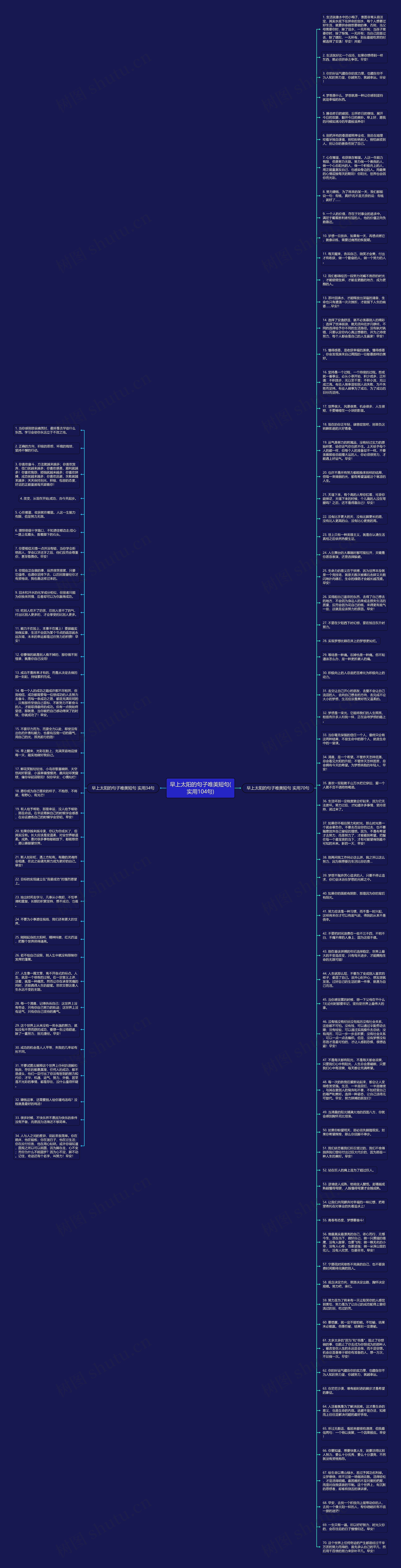早上太阳的句子唯美短句(实用104句)思维导图