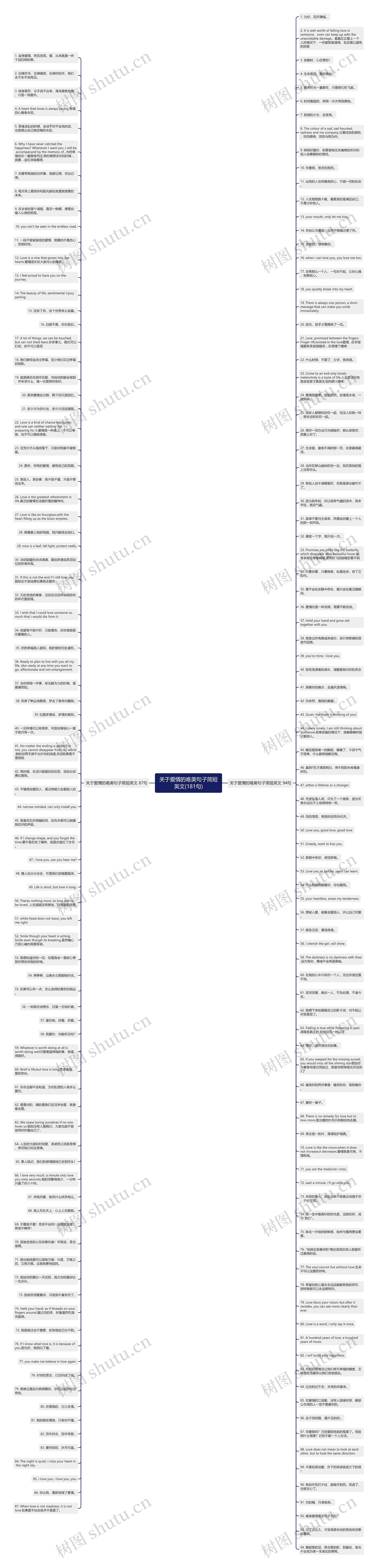 关于爱情的唯美句子简短英文(181句)思维导图