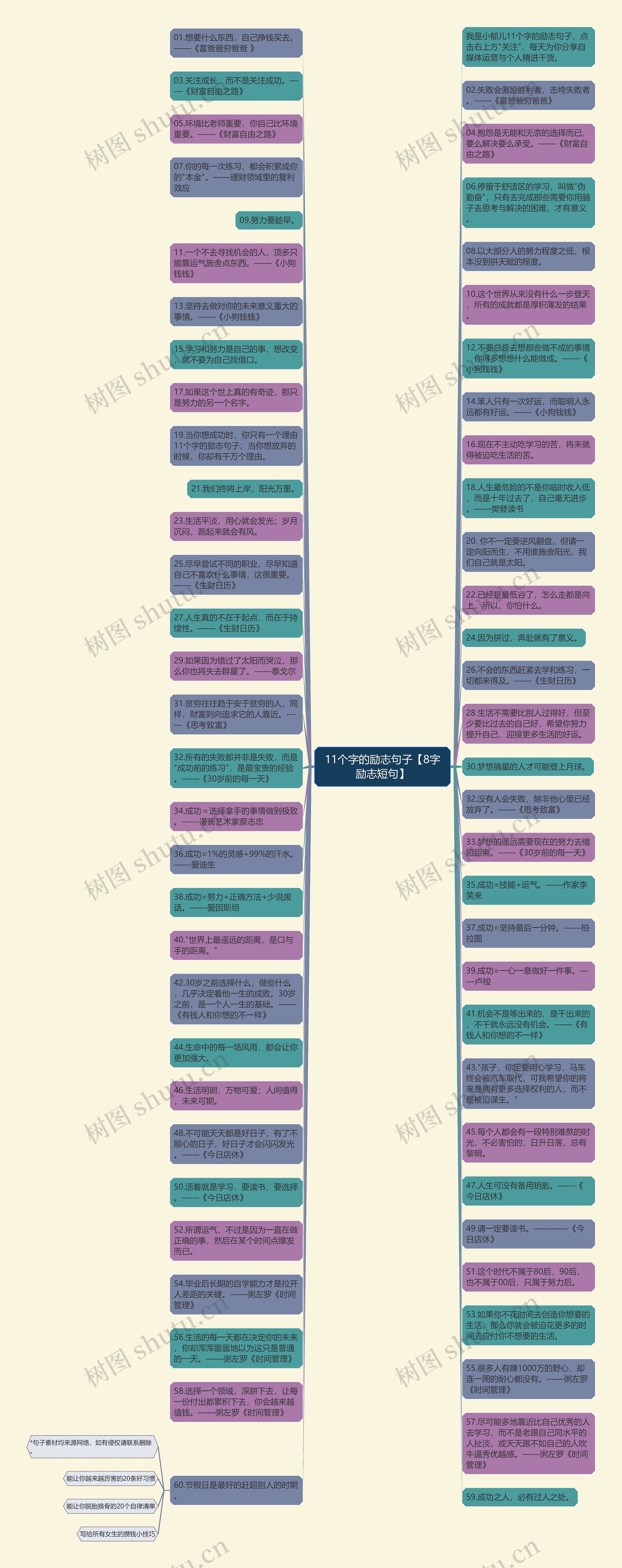 11个字的励志句子【8字励志短句】思维导图