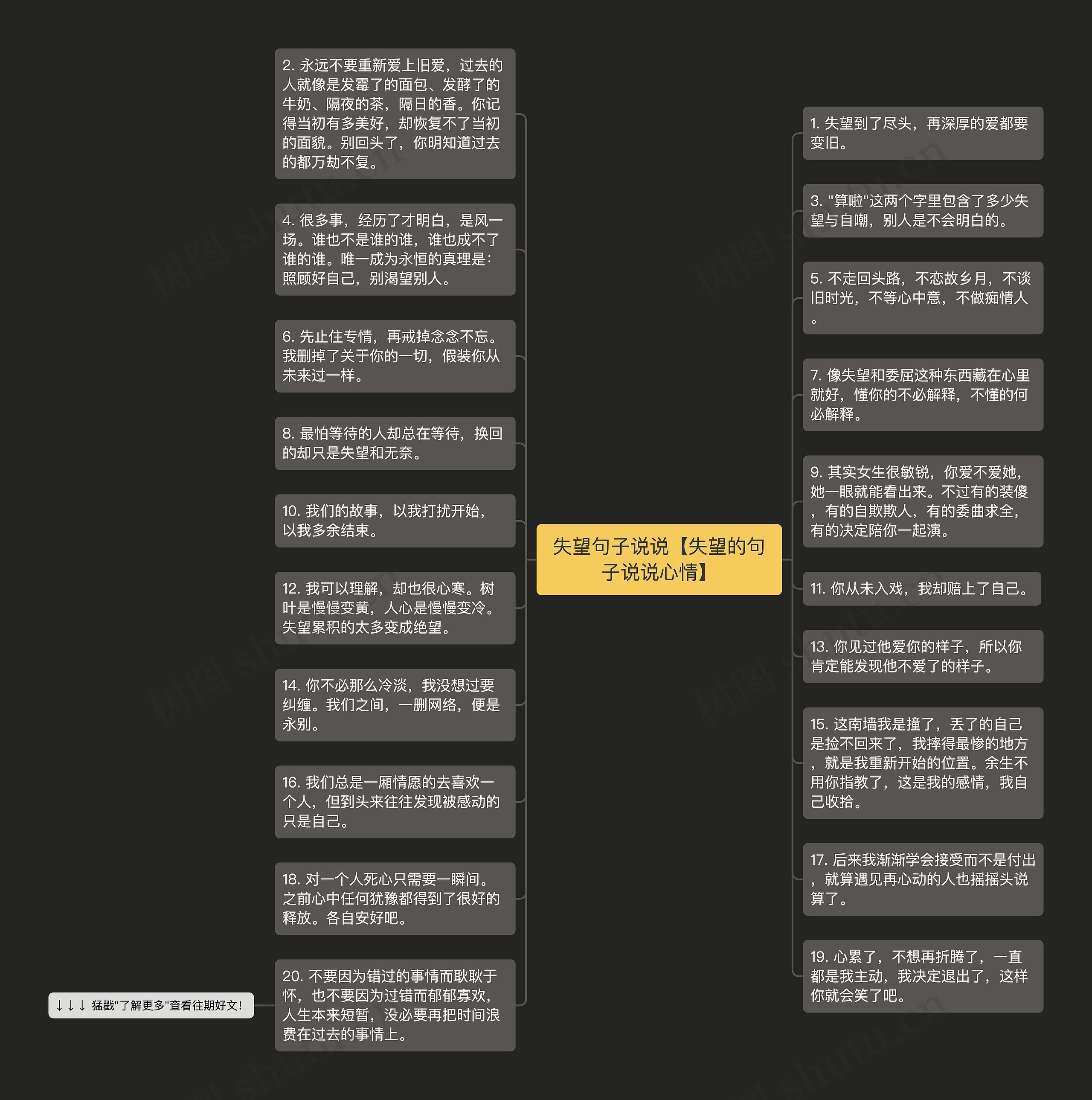 失望句子说说【失望的句子说说心情】思维导图