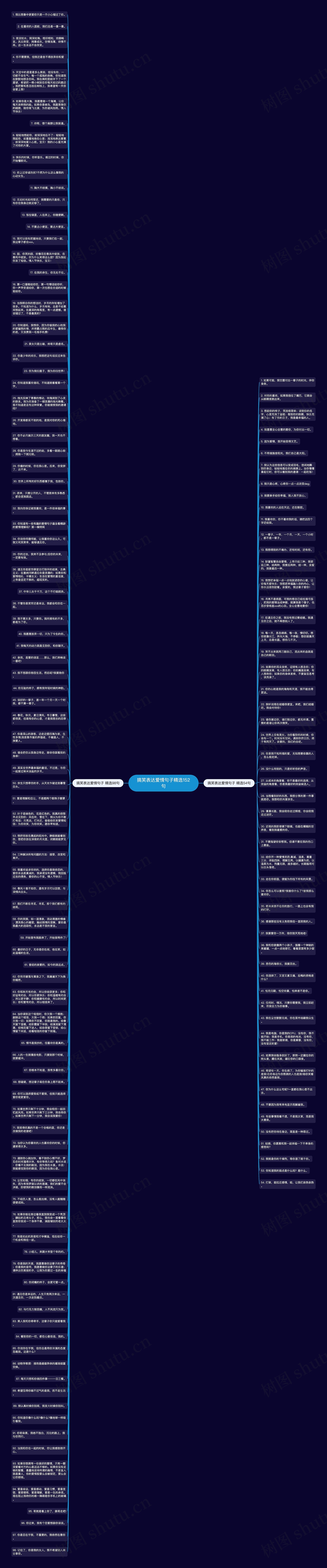 搞笑表达爱情句子精选152句思维导图