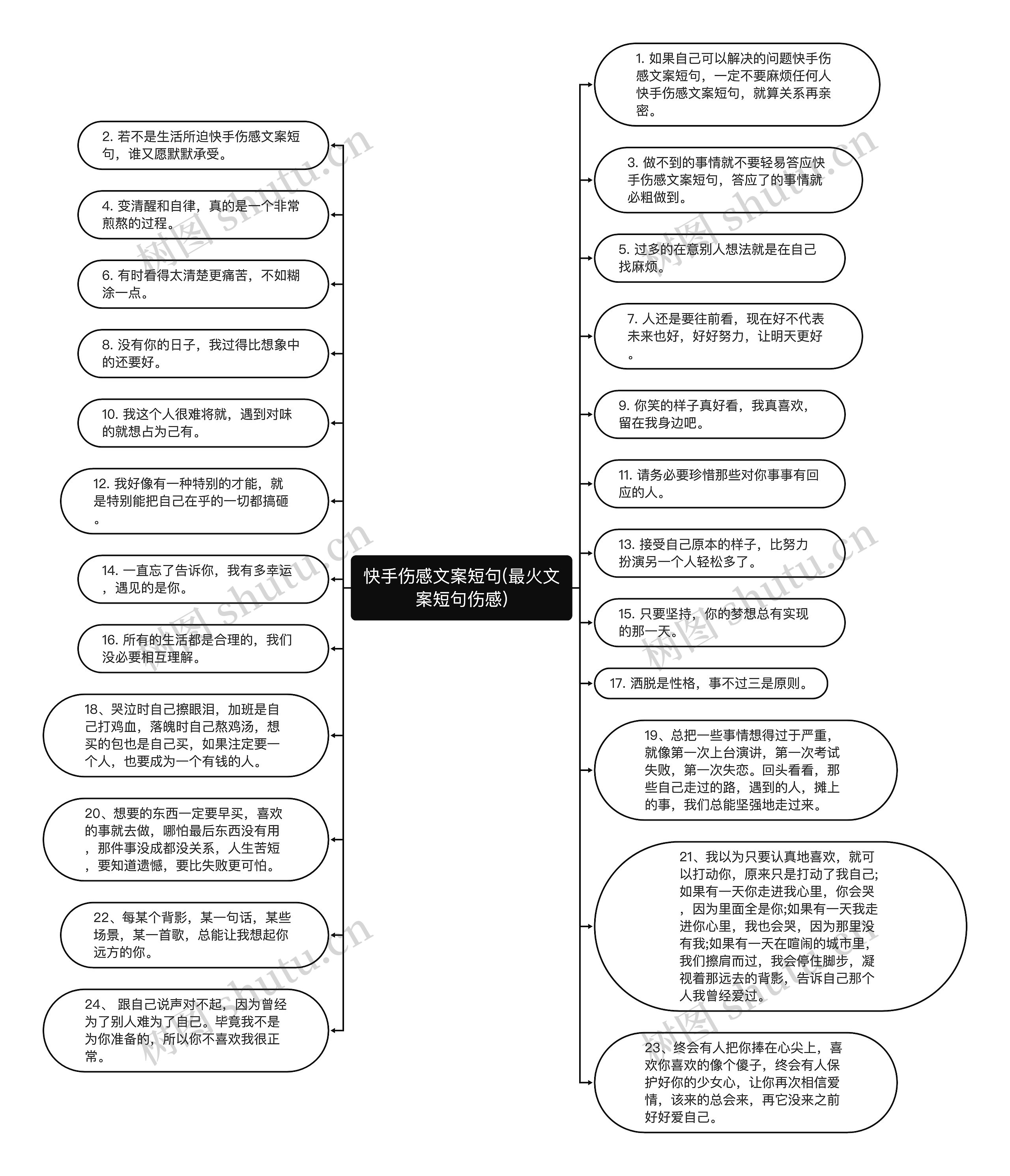 快手伤感文案短句(最火文案短句伤感)思维导图