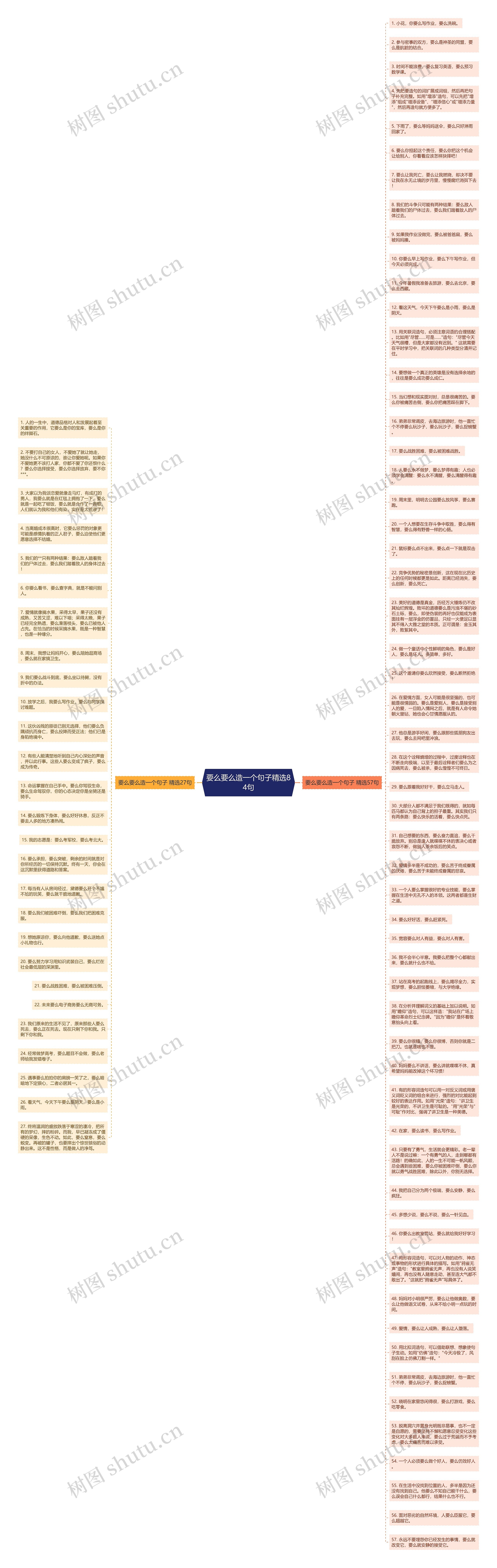 要么要么造一个句子精选84句思维导图