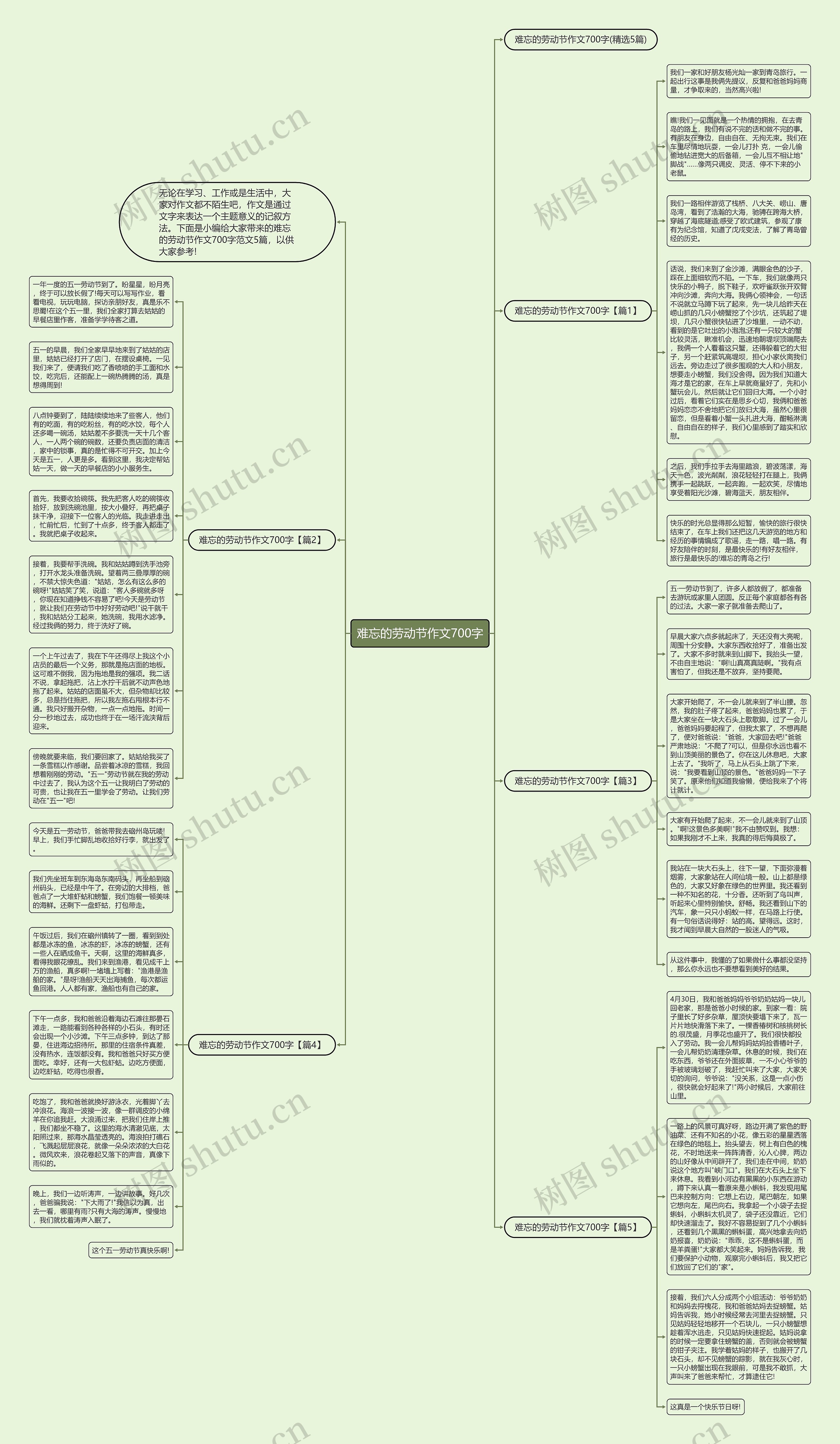 难忘的劳动节作文700字思维导图