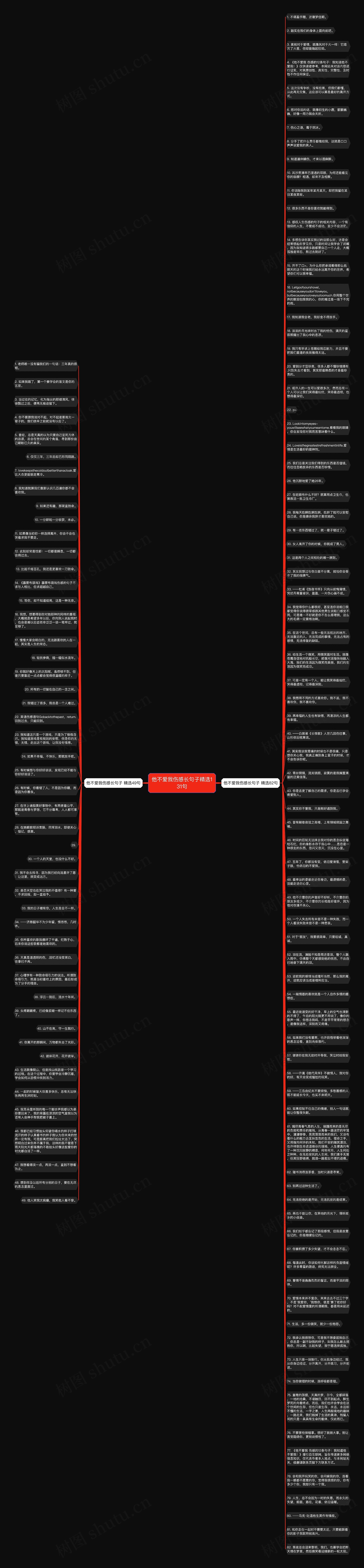 他不爱我伤感长句子精选131句思维导图