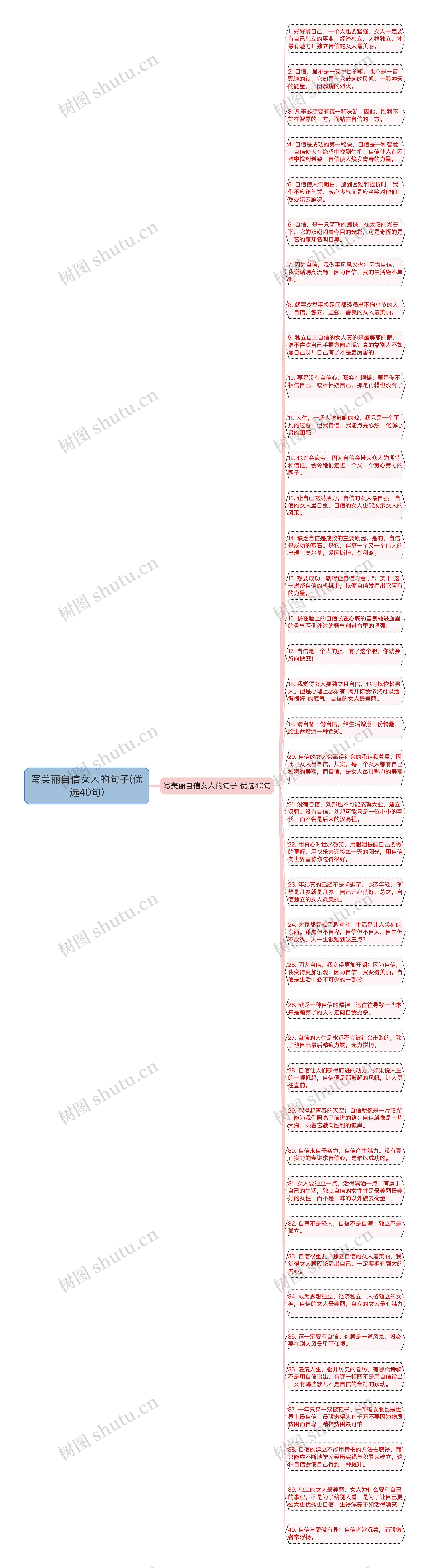 写美丽自信女人的句子(优选40句)思维导图