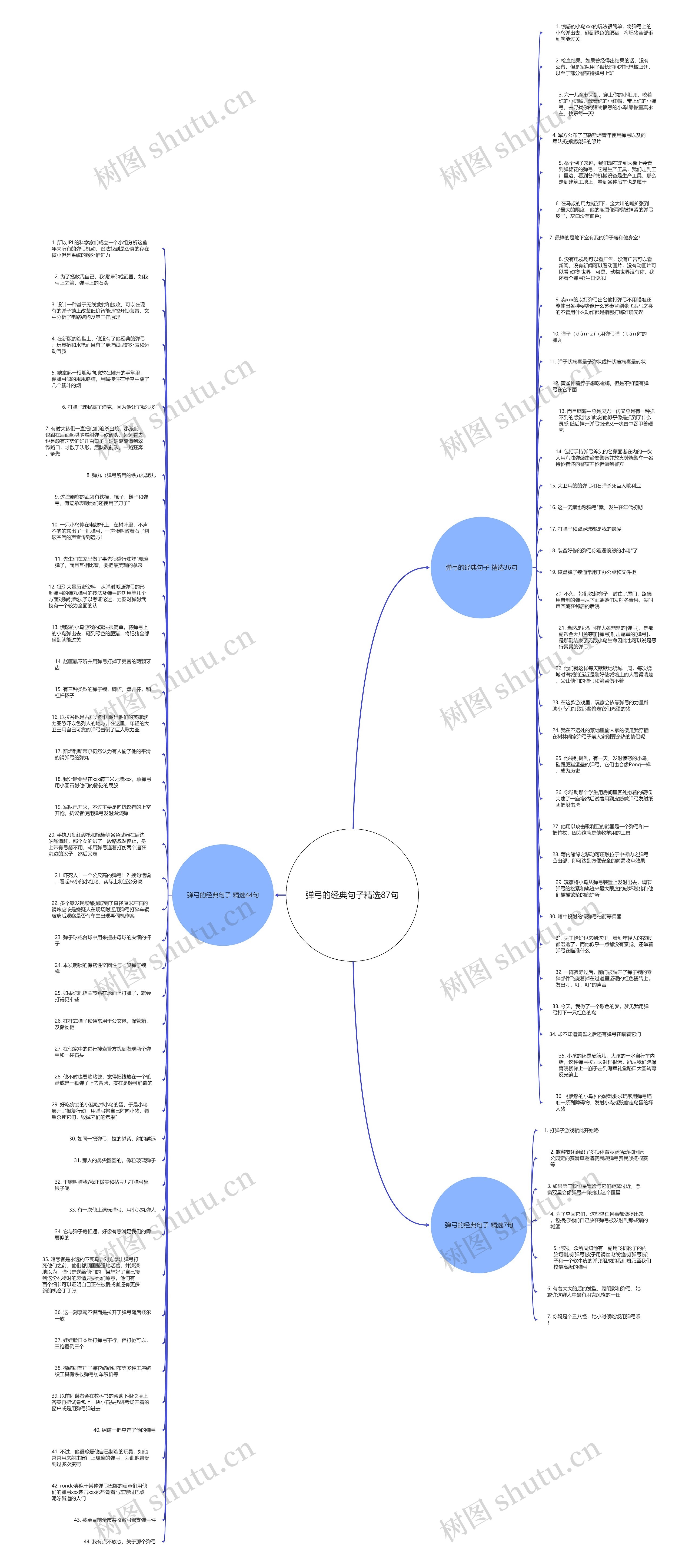 弹弓的经典句子精选87句思维导图