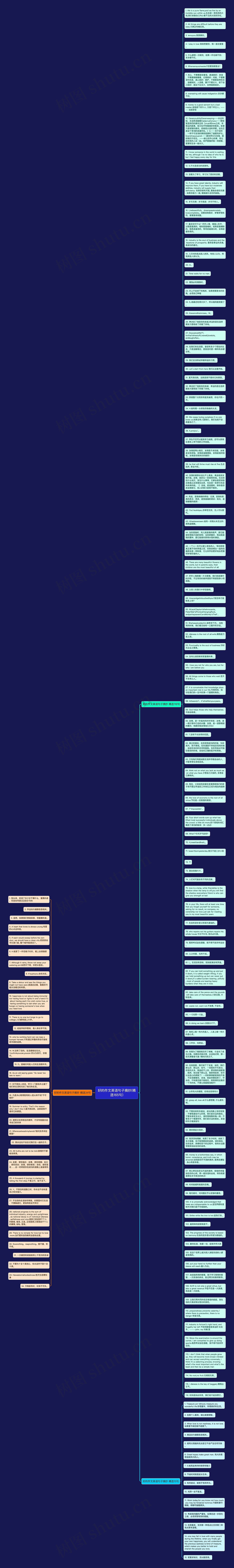 好的作文英语句子摘抄(精选165句)思维导图