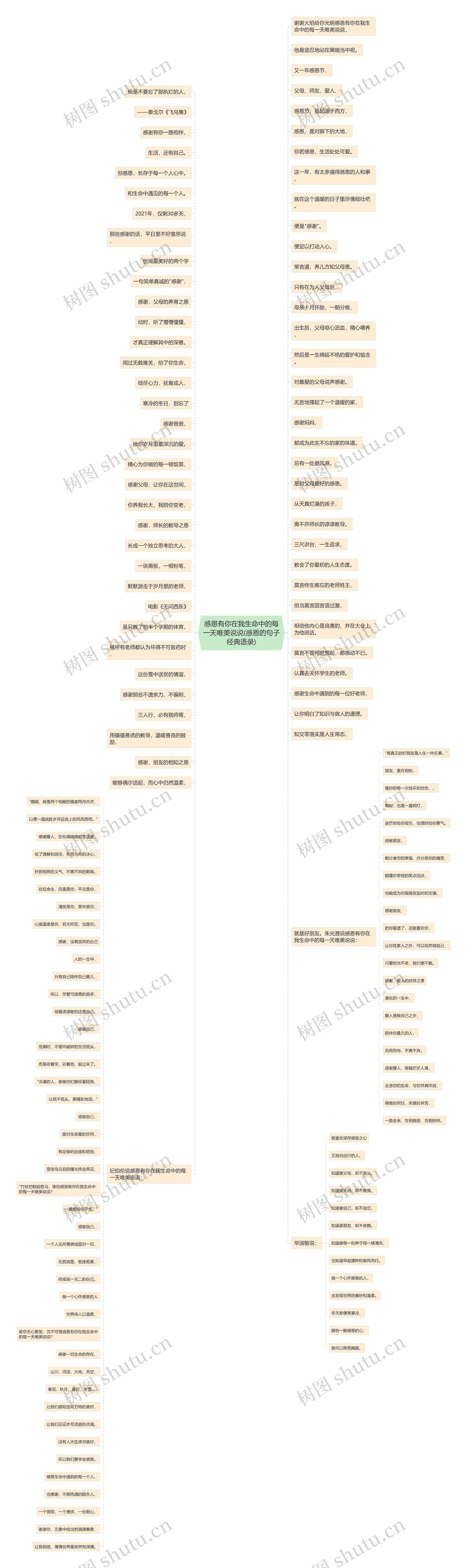 感恩有你在我生命中的每一天唯美说说(感恩的句子经典语录) 感恩有你在我生命中的每一天唯美说说(感恩的句子经典语录)