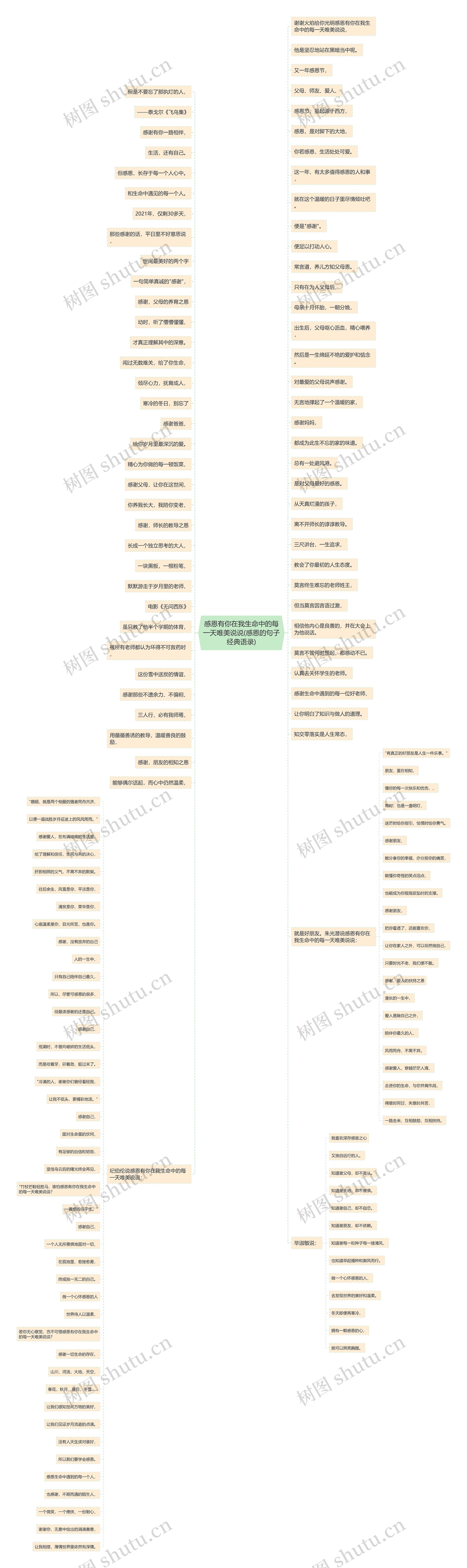 感恩有你在我生命中的每一天唯美说说(感恩的句子经典语录)思维导图