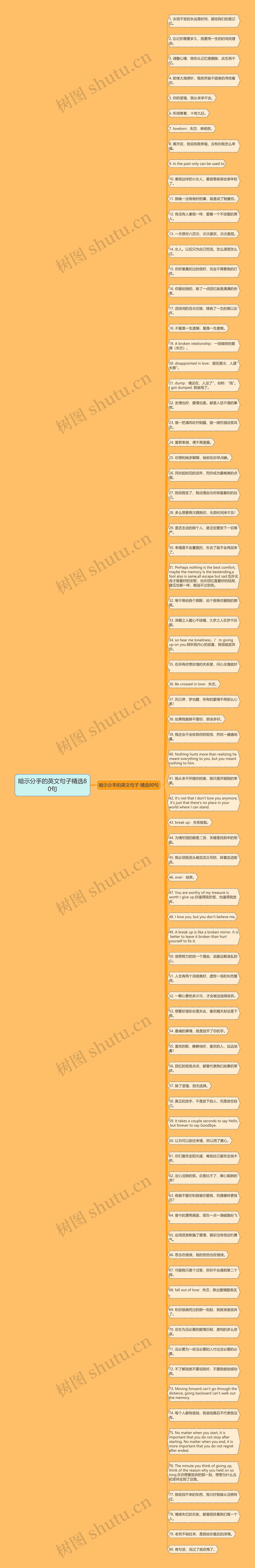 暗示分手的英文句子精选80句