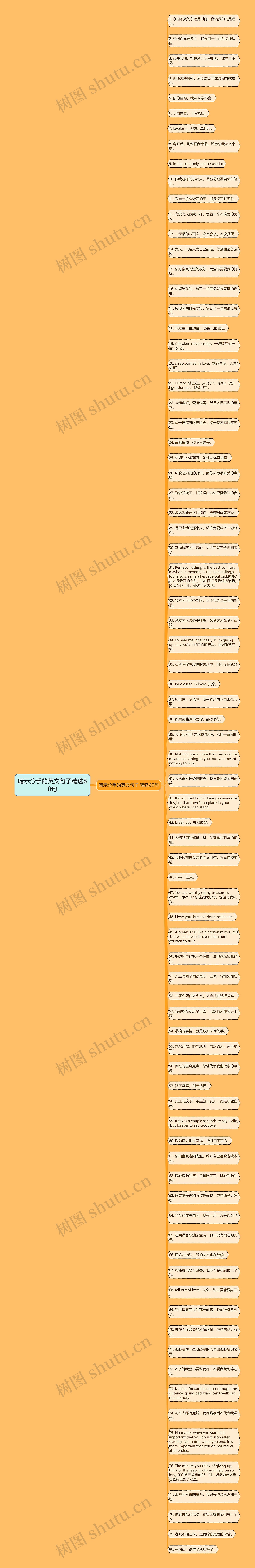 暗示分手的英文句子精选80句思维导图