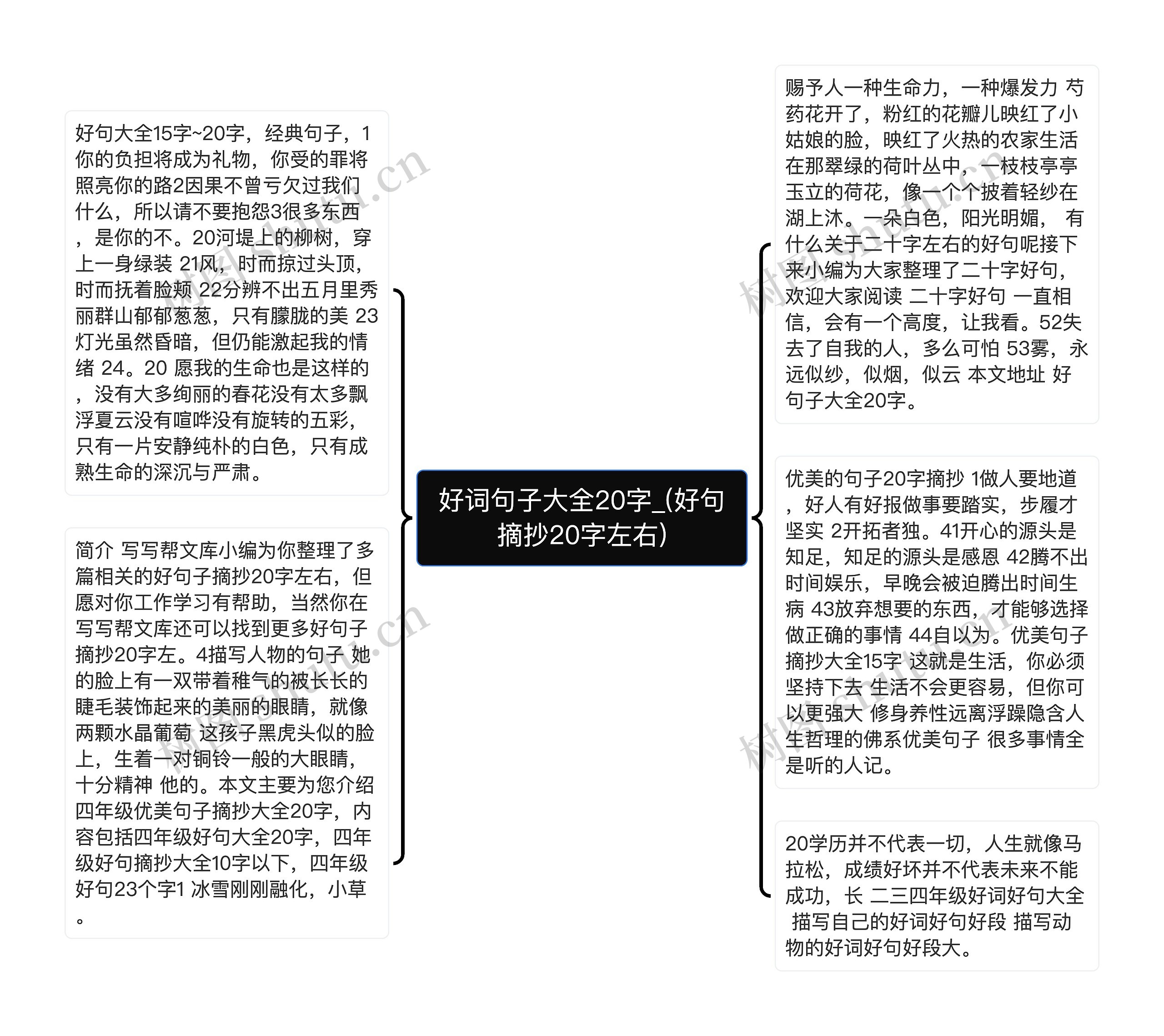 好词句子大全20字_(好句摘抄20字左右)思维导图