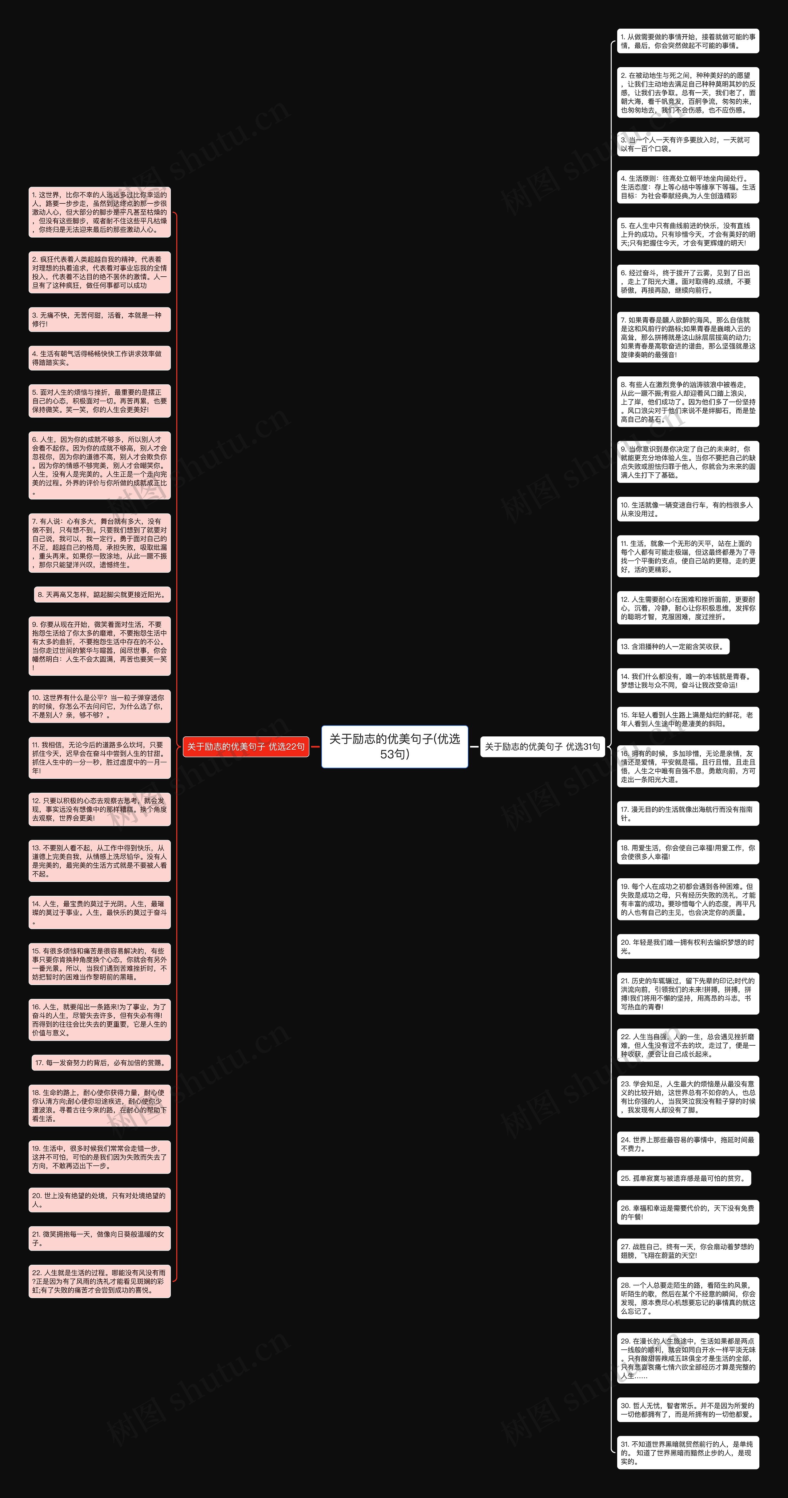 关于励志的优美句子(优选53句)思维导图高清图 关于励志的优美句子(优选53句)思维导图