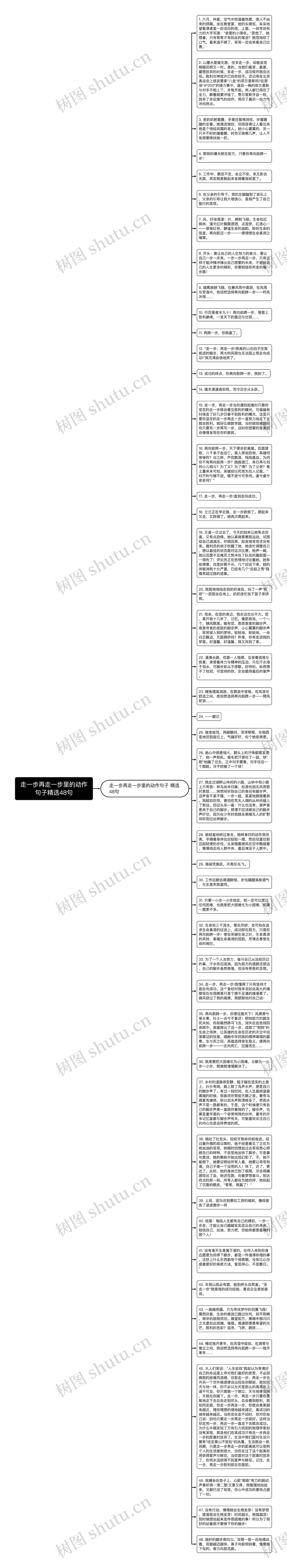 走一步再走一步里的动作句子精选48句思维导图高清图 走一步再走一步里的动作句子精选48句思维导图