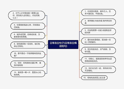 日常表白句子(日常表白情话短句)