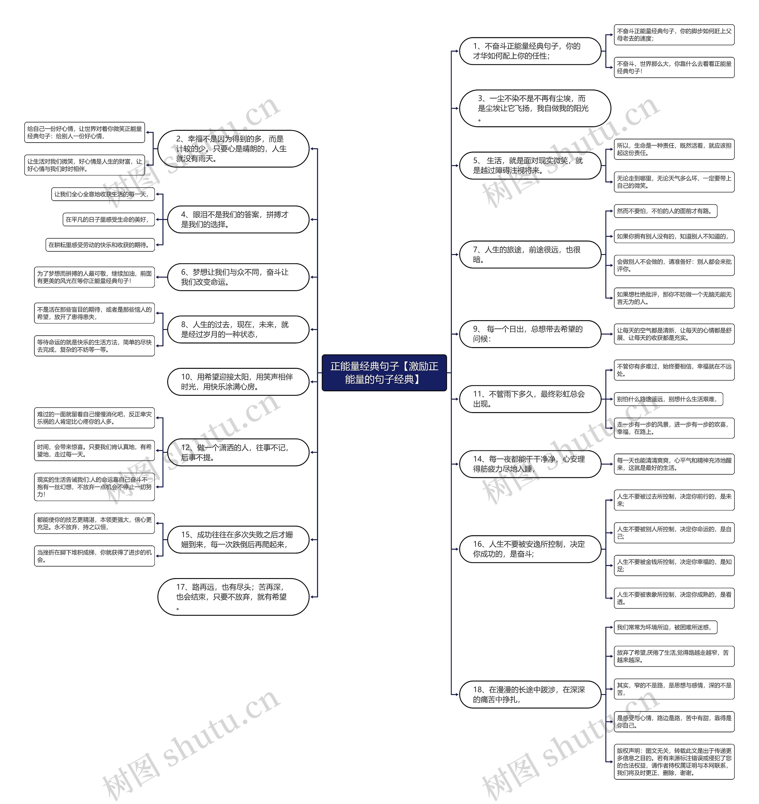 正能量经典句子【激励正能量的句子经典】思维导图