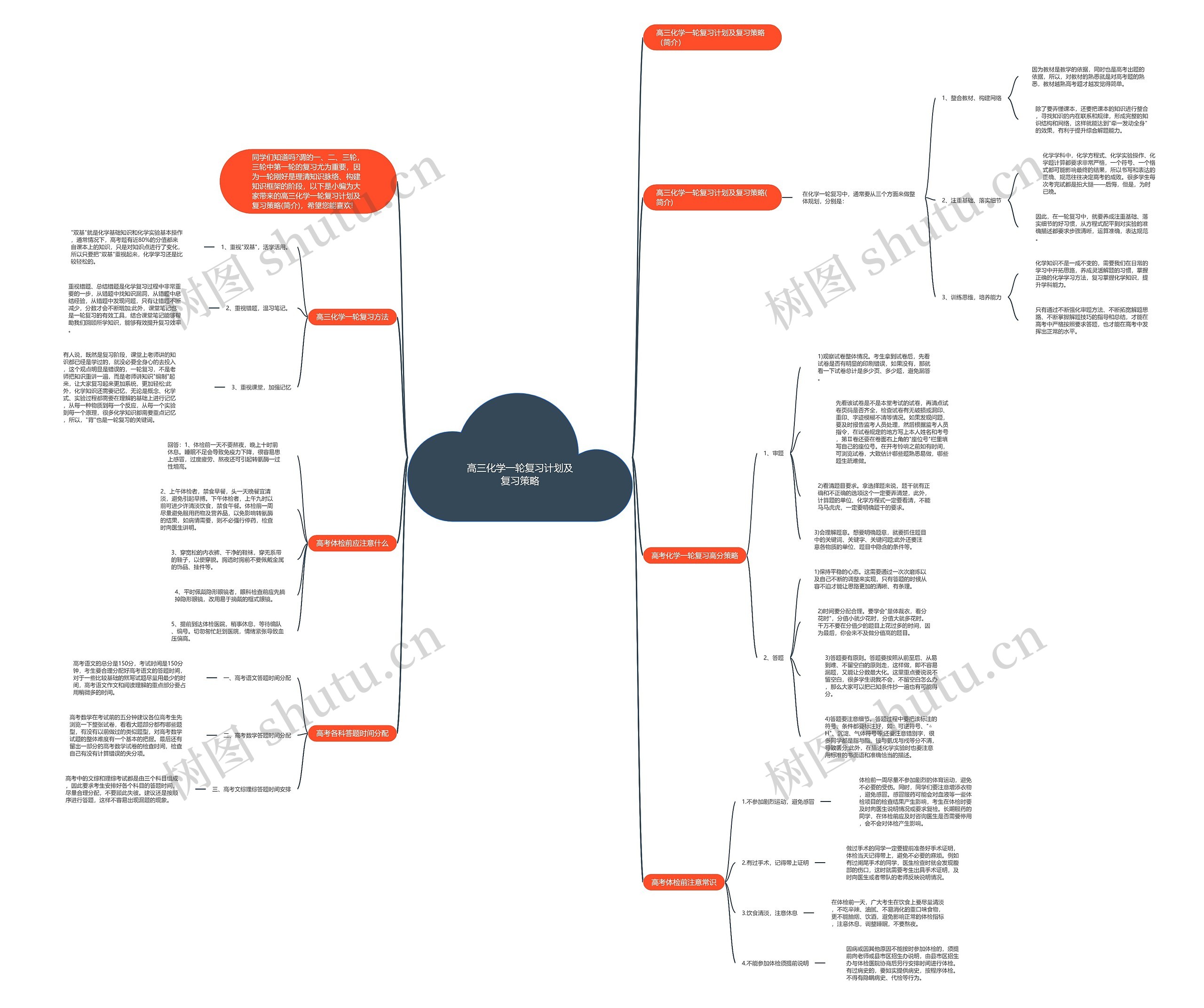 高三化学一轮复习计划及复习策略思维导图