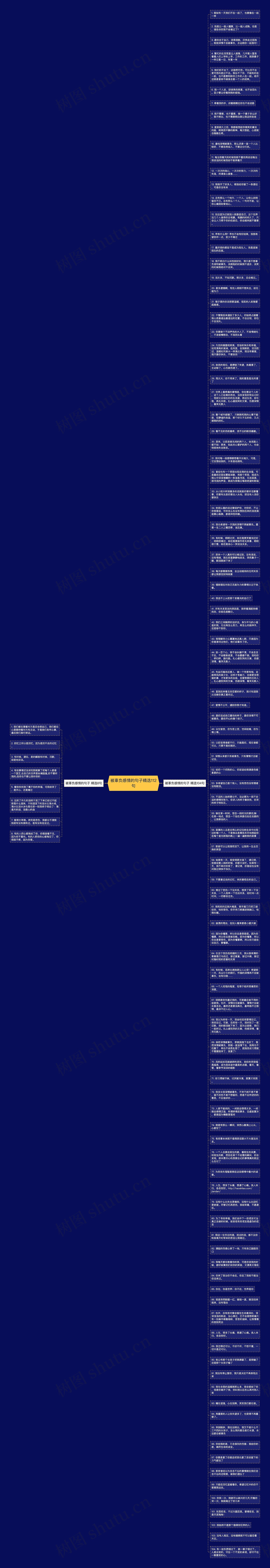 被辜负感情的句子精选112句思维导图