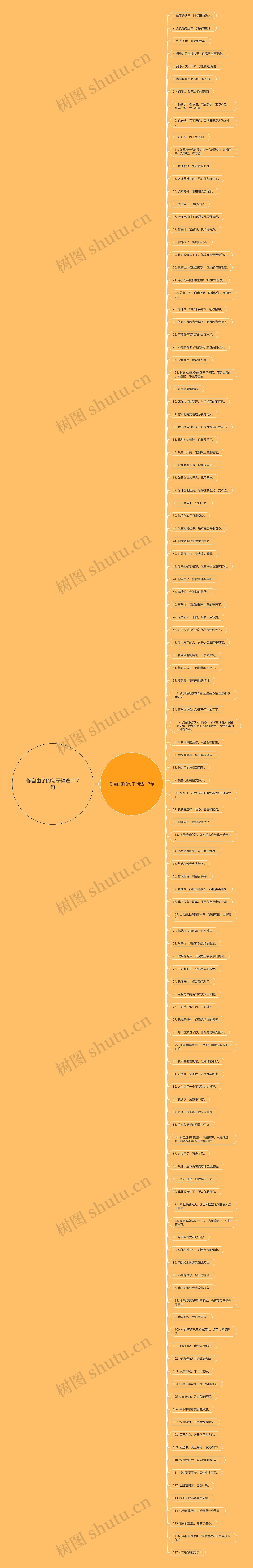 你自由了的句子精选117句思维导图