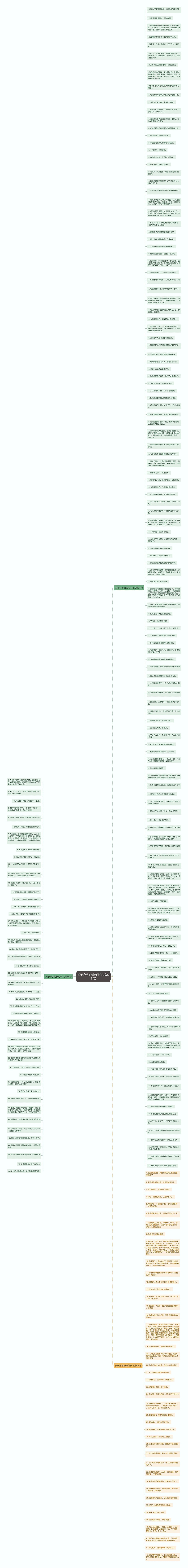 关于分手的长句子(汇总223句)思维导图