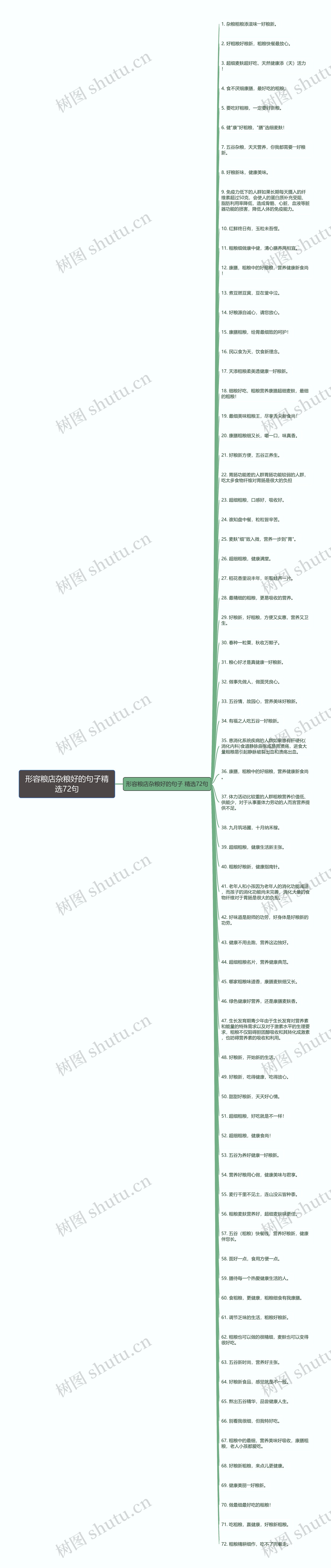 形容粮店杂粮好的句子精选72句思维导图