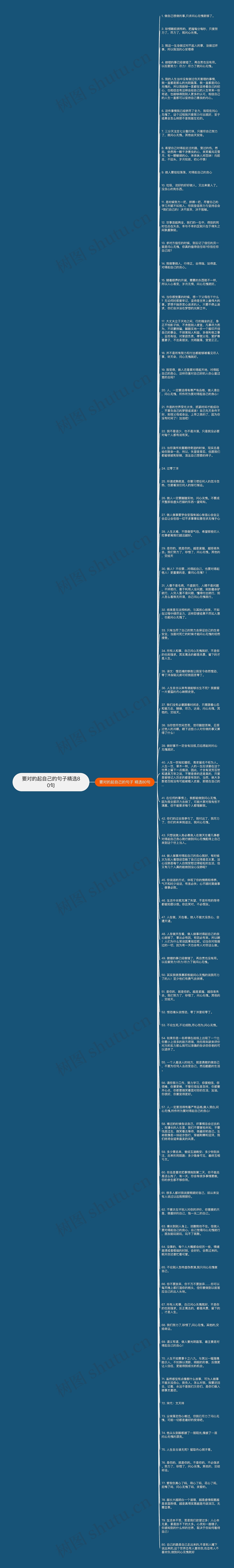 要对的起自己的句子精选80句思维导图