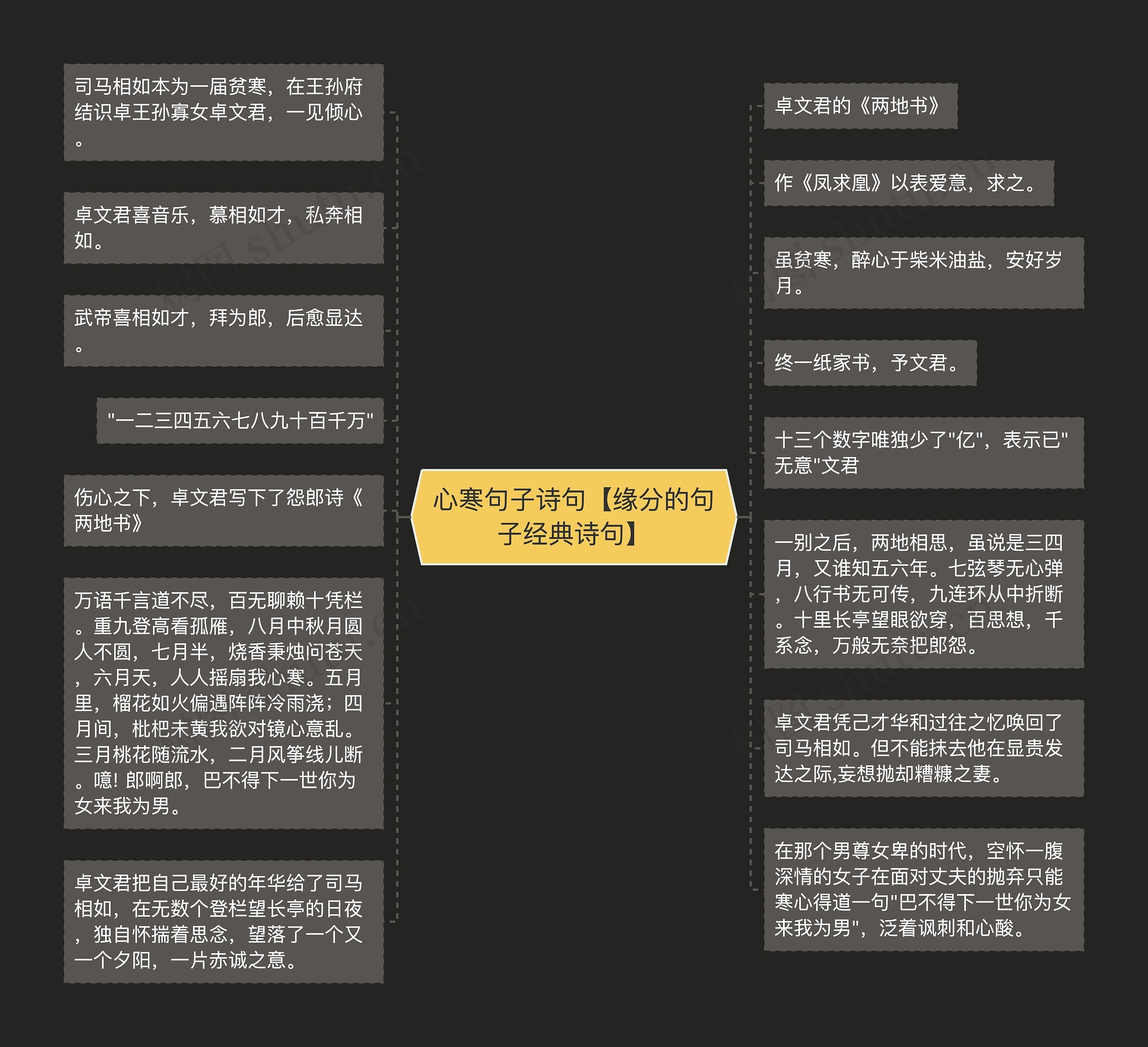 心寒句子诗句【缘分的句子经典诗句】思维导图