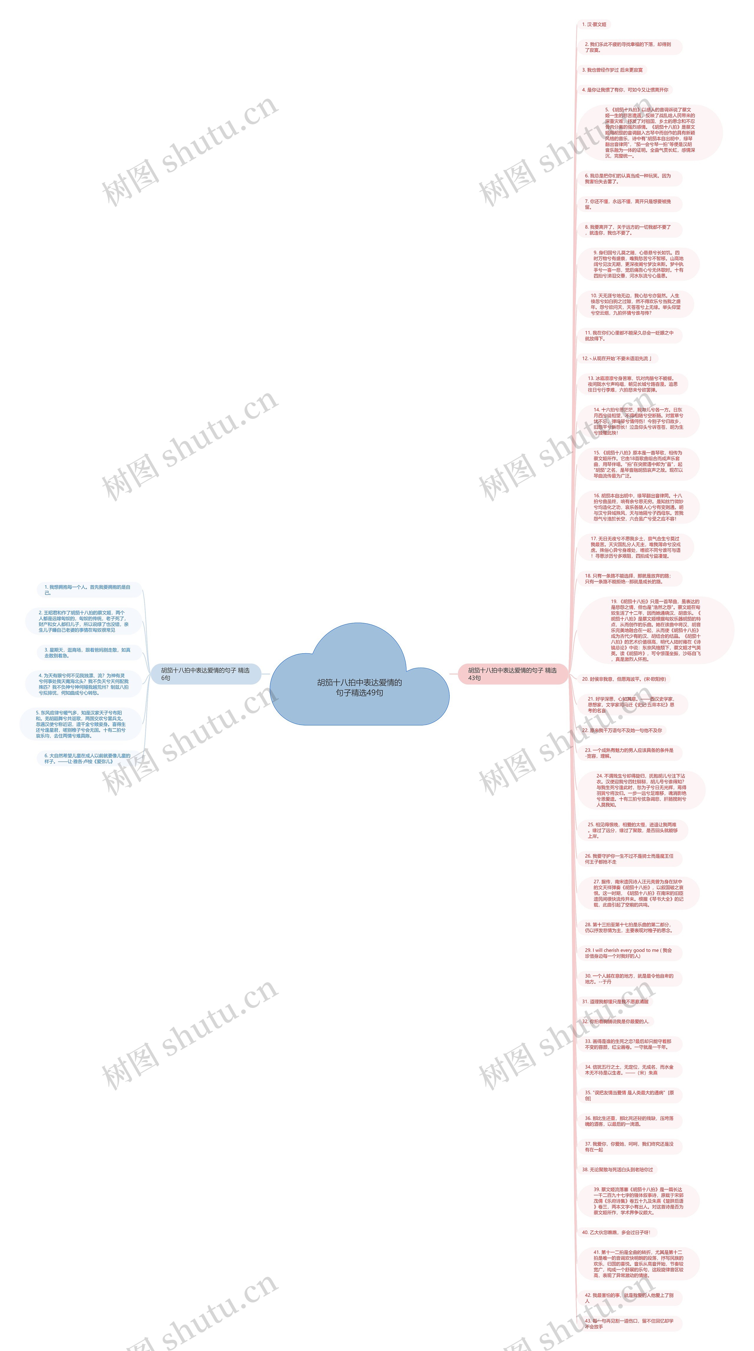 胡笳十八拍中表达爱情的句子精选49句思维导图