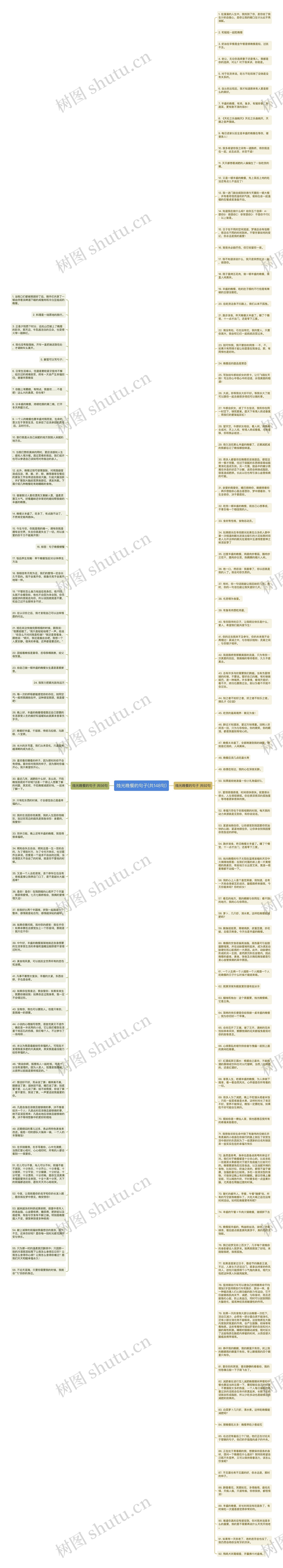 烛光晚餐的句子(共148句)思维导图高清图 烛光晚餐的句子(共148句)思维导图