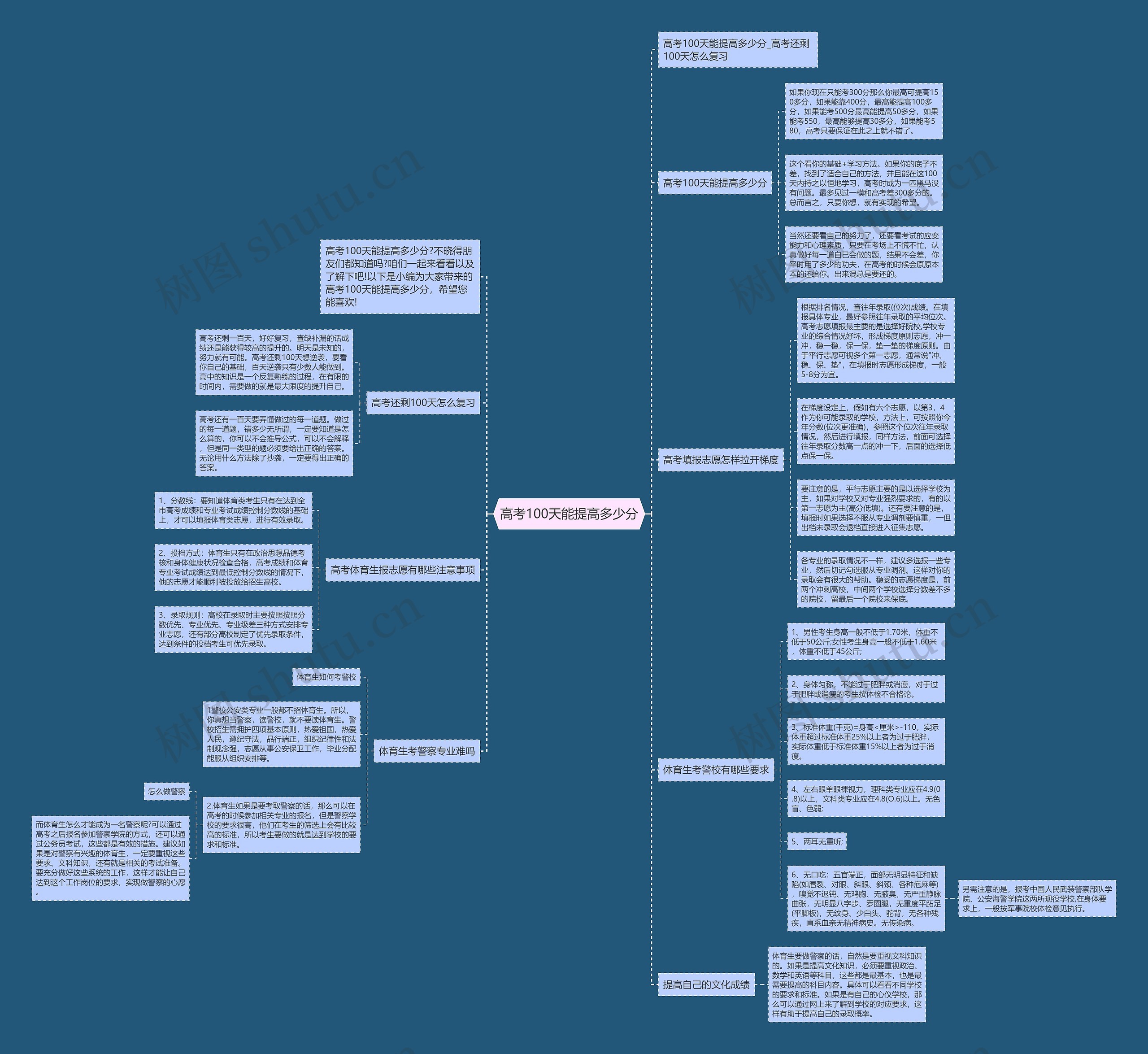 高考100天能提高多少分思维导图
