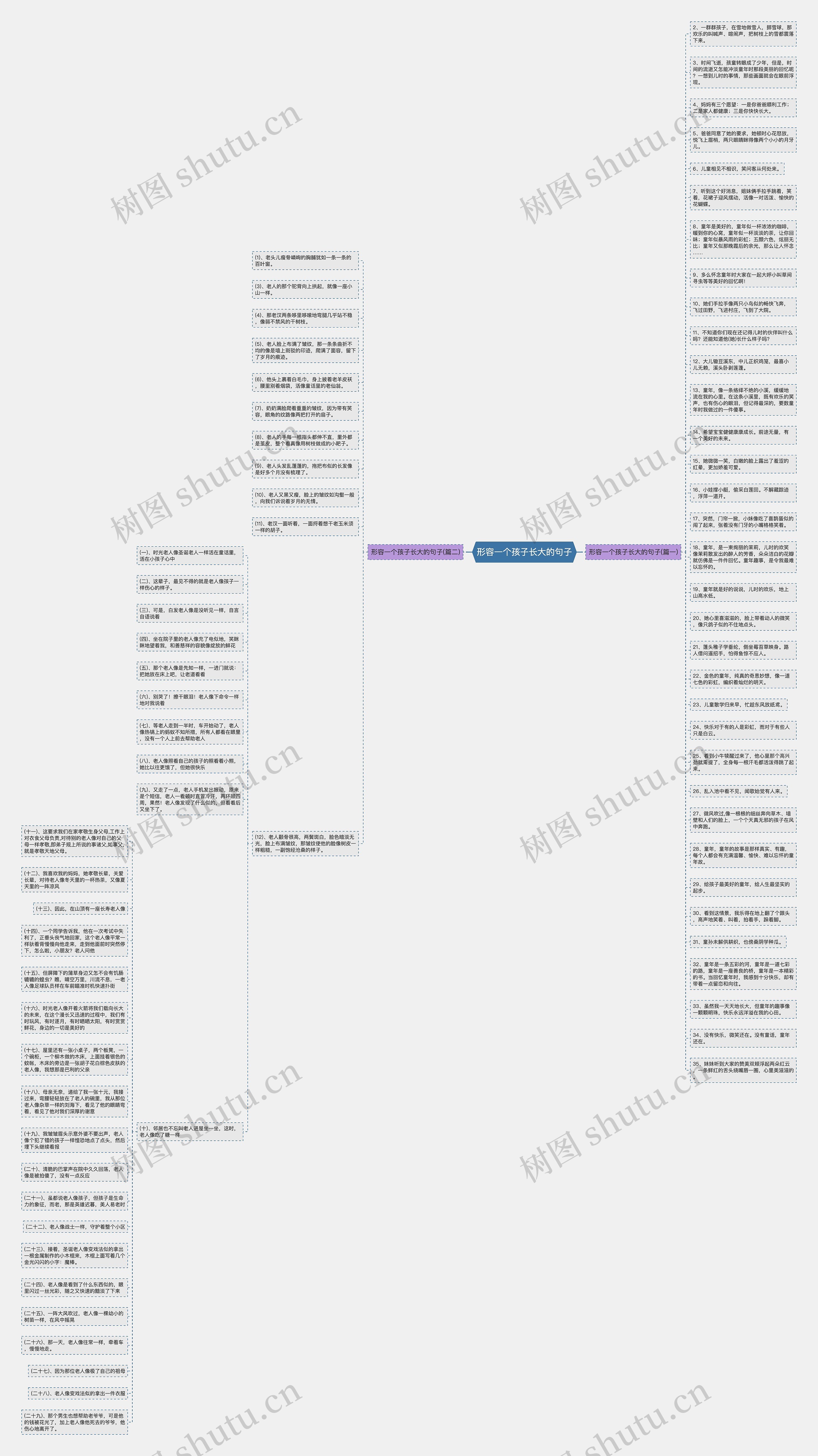 形容一个孩子长大的句子思维导图