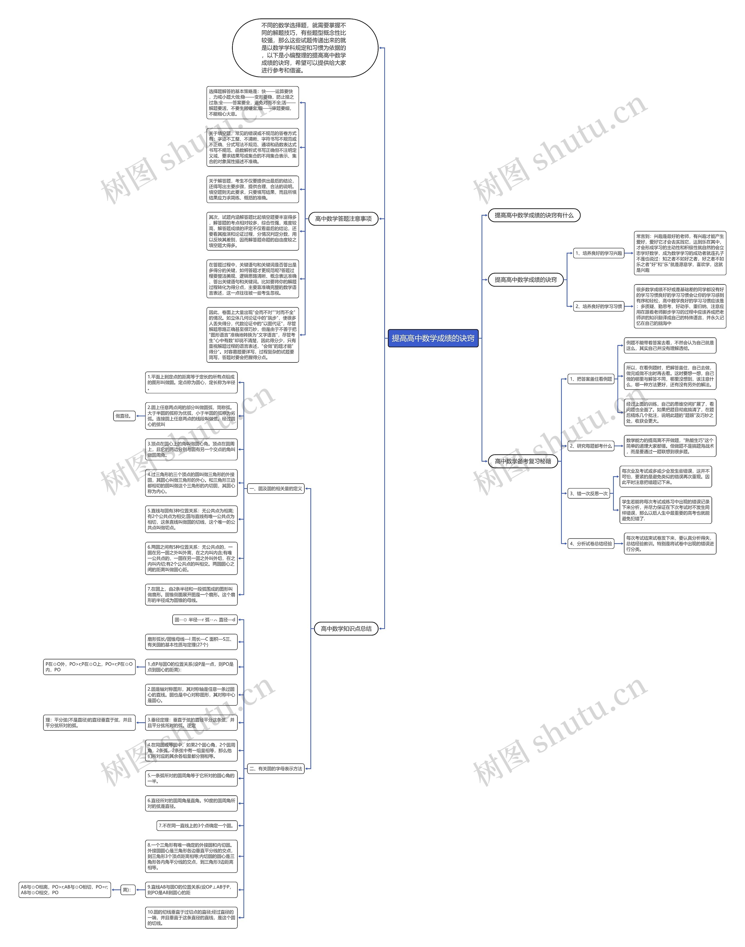 提高高中数学成绩的诀窍 提高高中数学成绩的诀窍