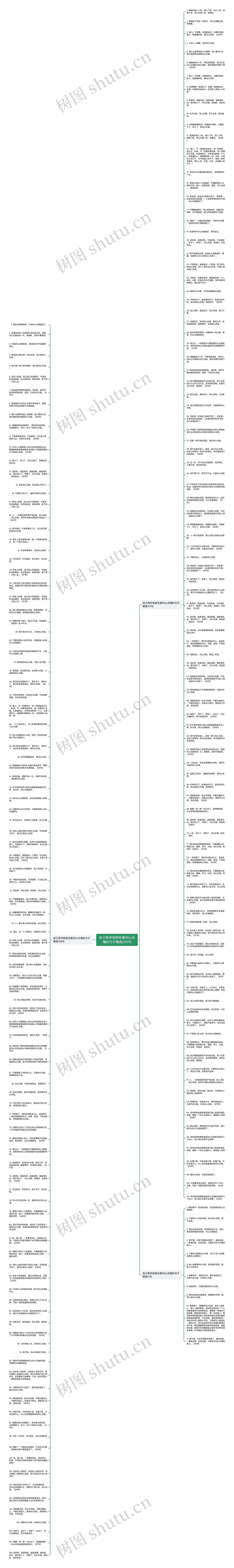 自己有所收获在累问心无愧的句子精选220句思维导图