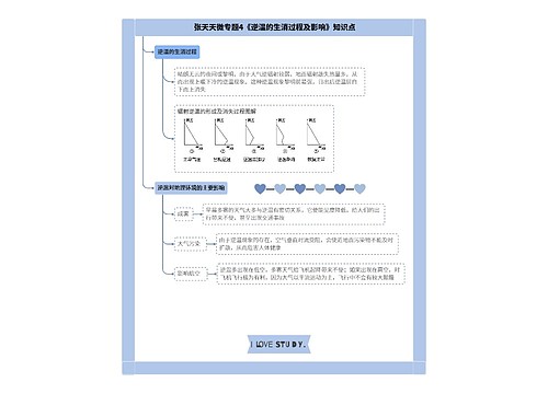 张天天高中地理微专题4逆温合集思维导图-3