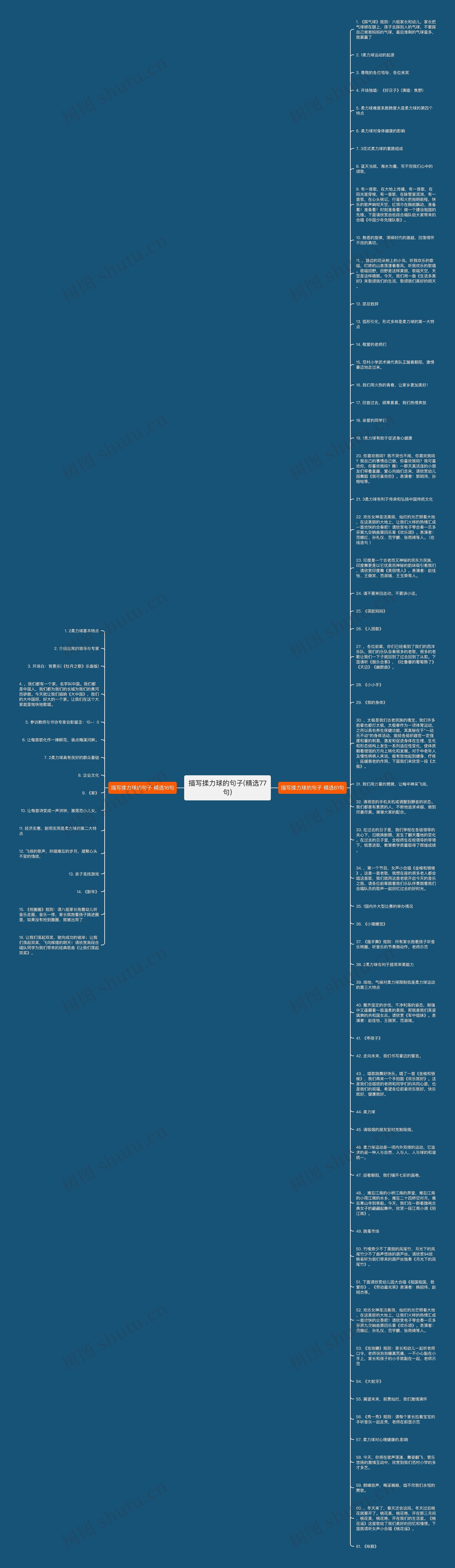描写揉力球的句子(精选77句)思维导图