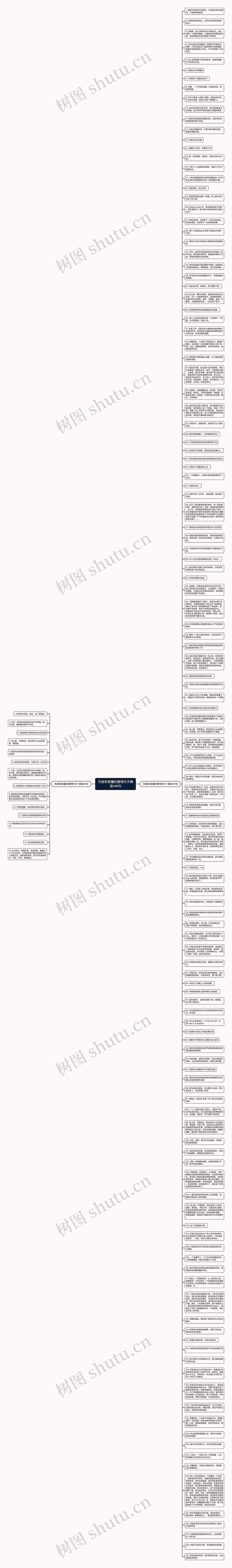 天使和恶魔的爱情句子精选146句思维导图