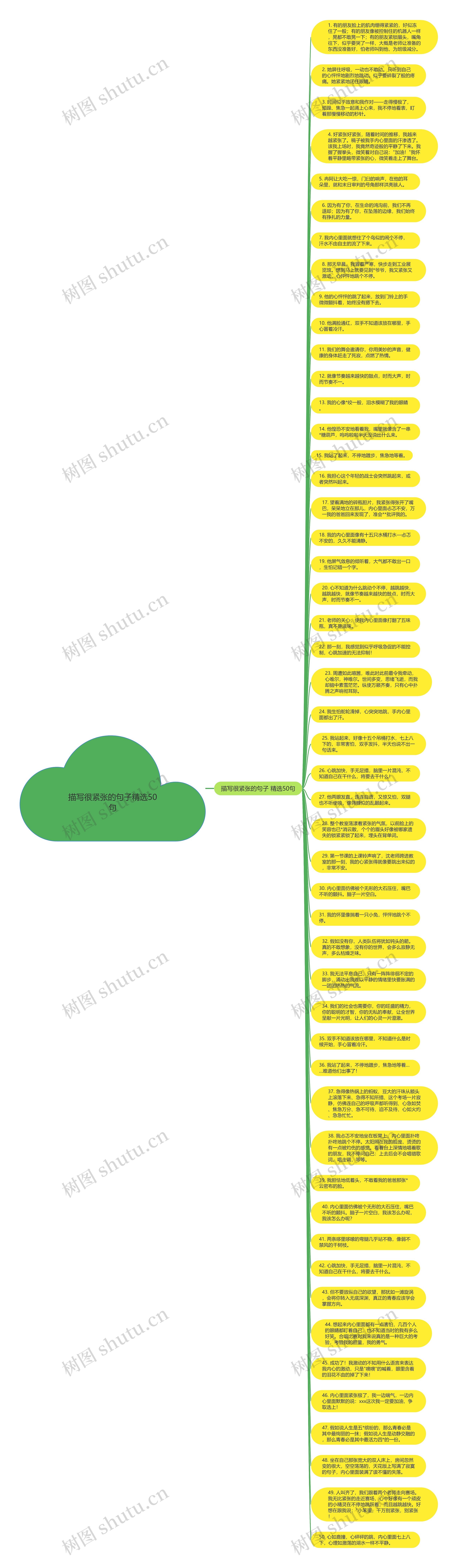 描写很紧张的句子精选50句思维导图