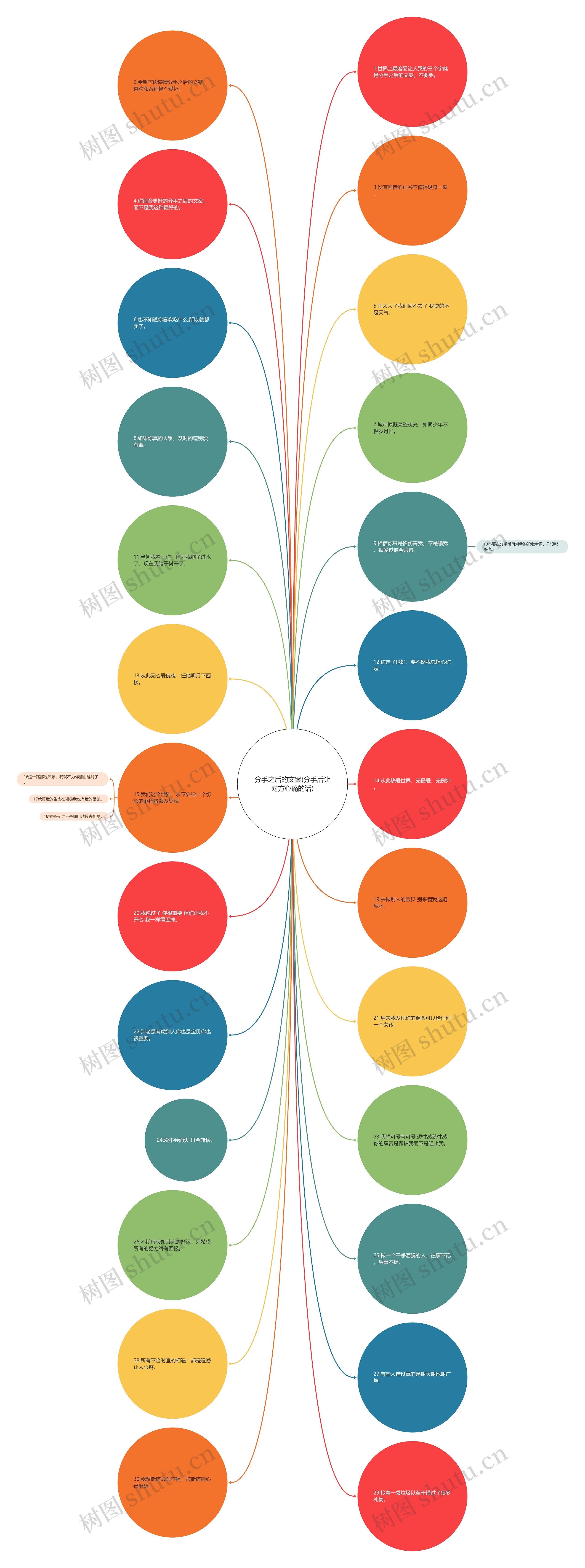 分手之后的文案(分手后让对方心痛的话) 分手之后的文案(分手后让对方心痛的话)
