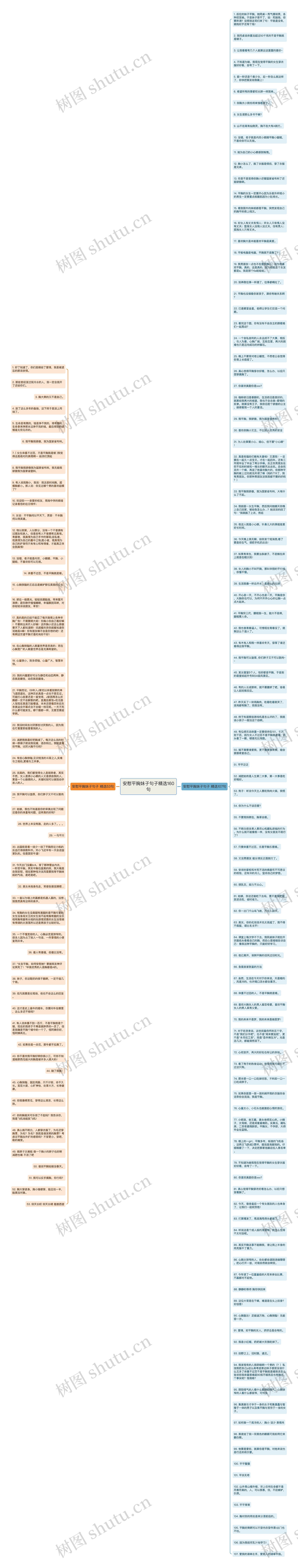 安慰平胸妹子句子精选160句思维导图