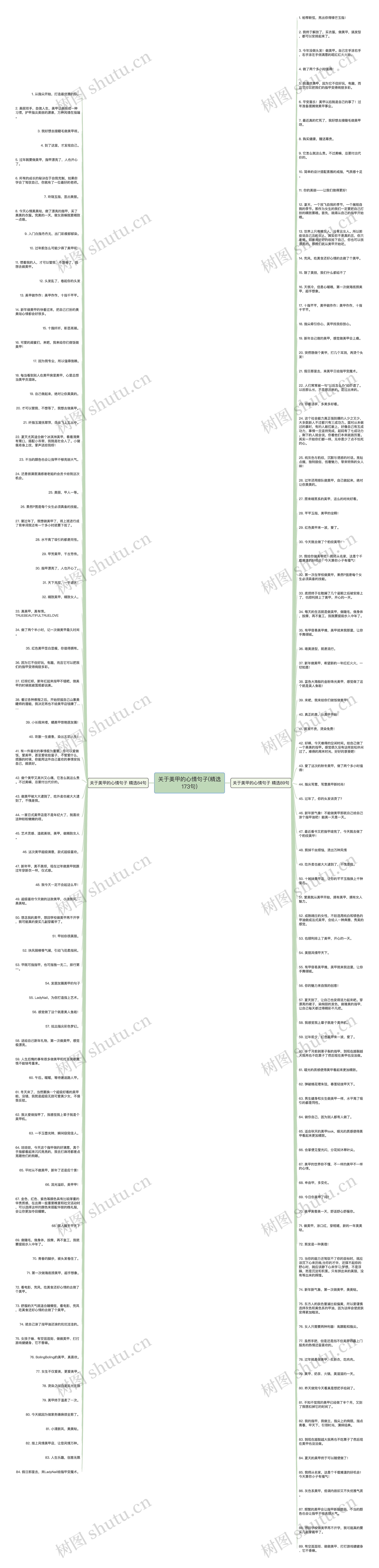 关于美甲的心情句子(精选173句)思维导图