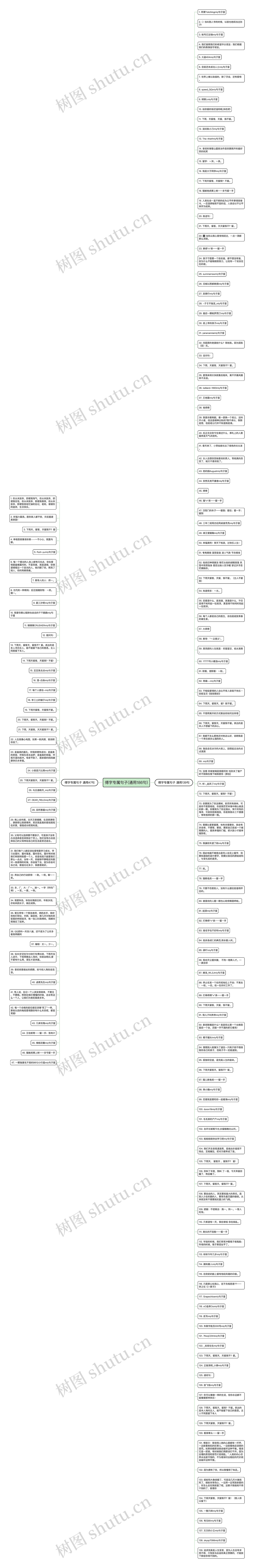 傅字专属句子(通用186句)思维导图