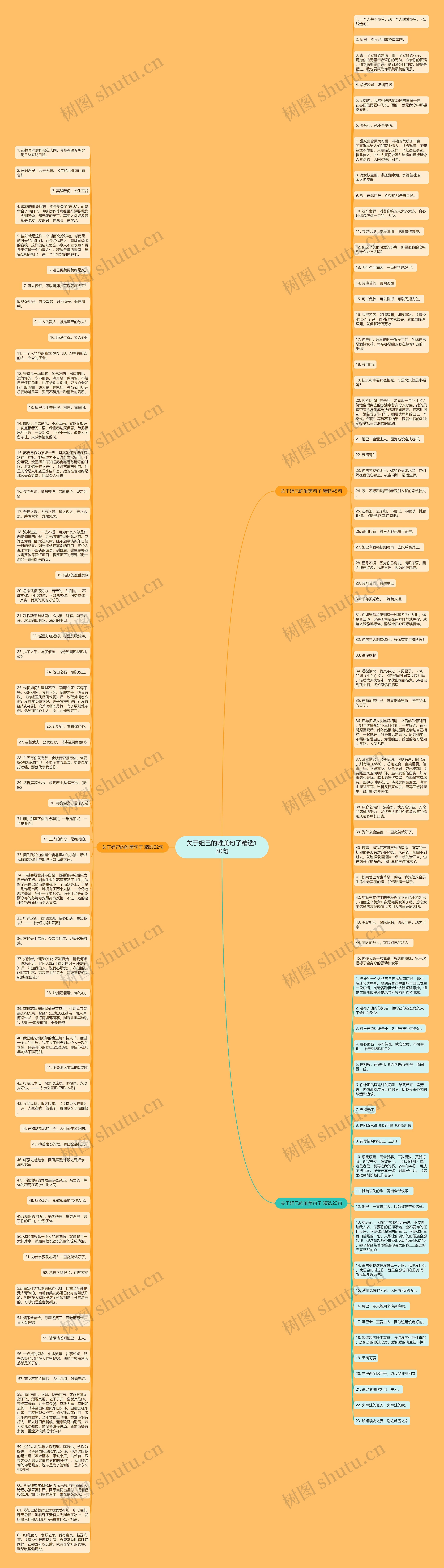 关于妲己的唯美句子精选130句思维导图