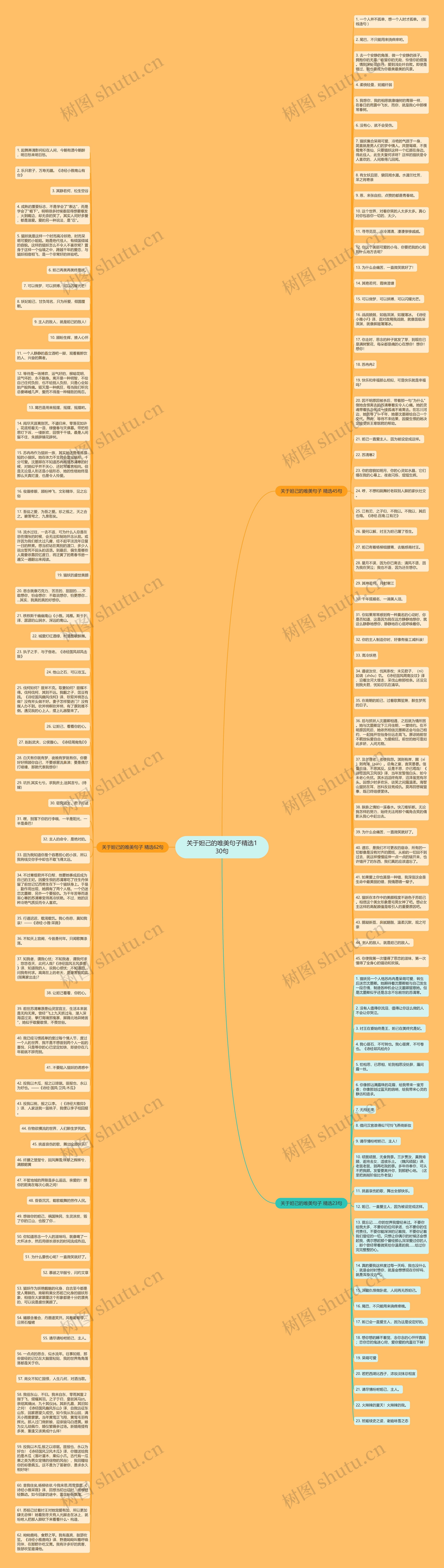 关于妲己的唯美句子精选130句思维导图高清图 关于妲己的唯美句子精选130句思维导图