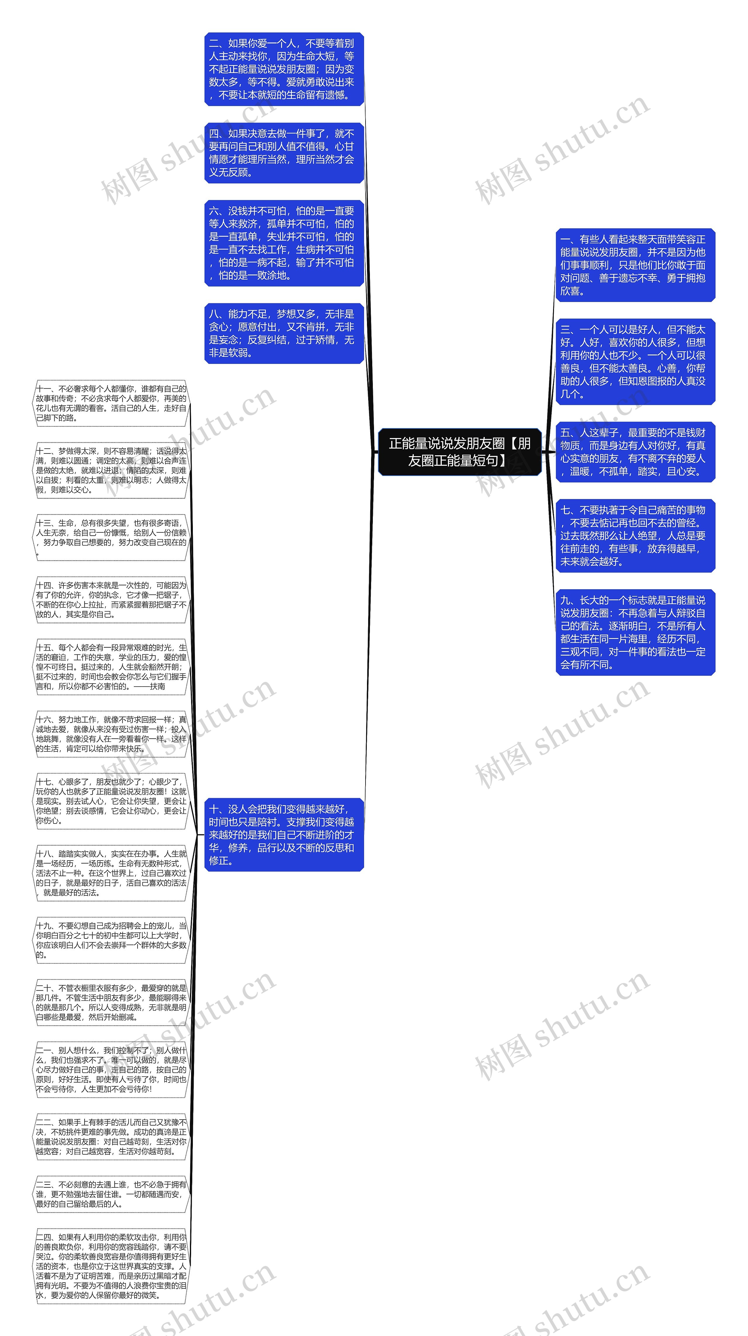 正能量说说发朋友圈【朋友圈正能量短句】思维导图