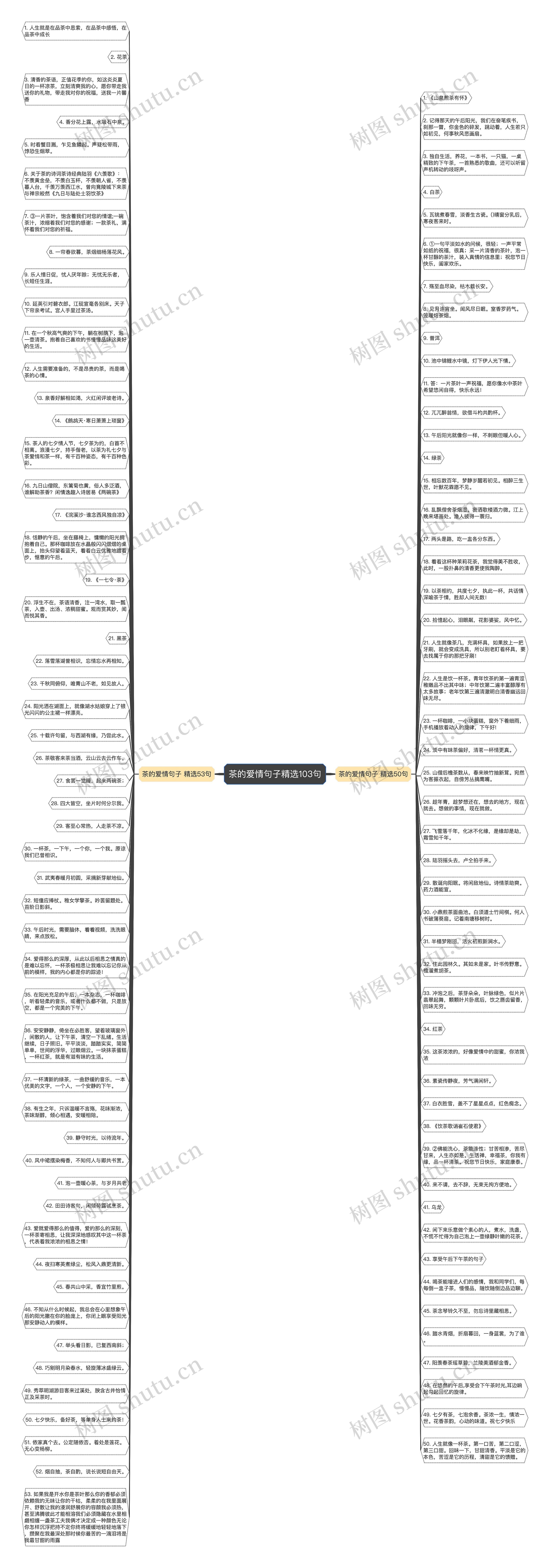 茶的爱情句子精选103句思维导图