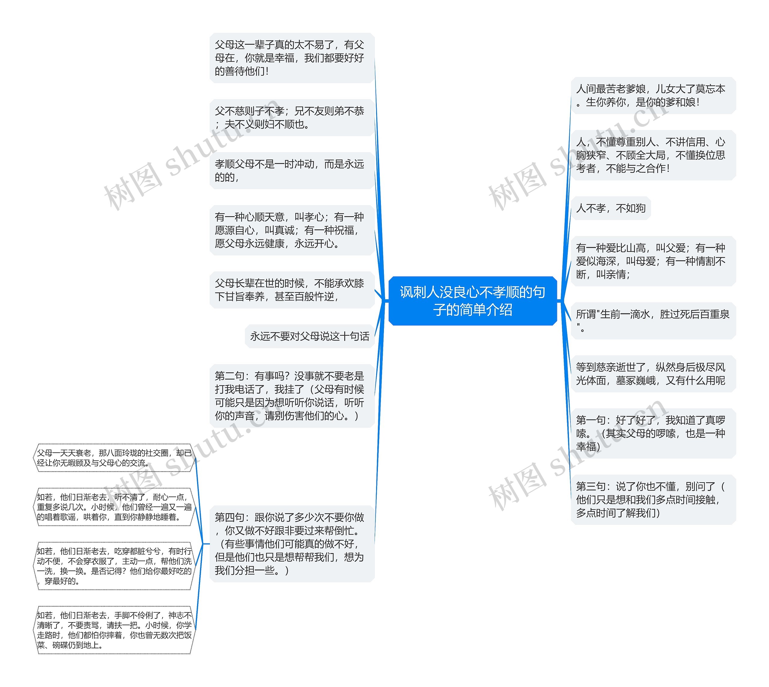 讽刺人没良心不孝顺的句子的简单介绍思维导图