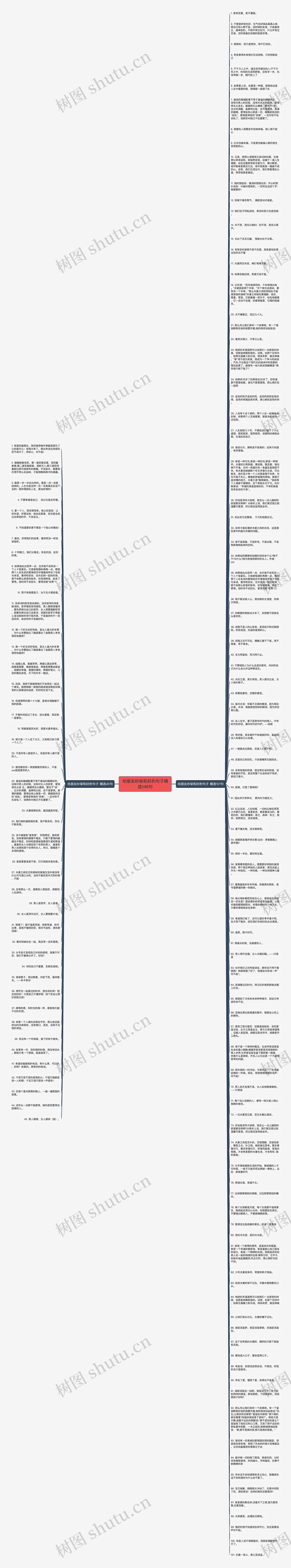 劝朋友吵架和好的句子精选146句思维导图
