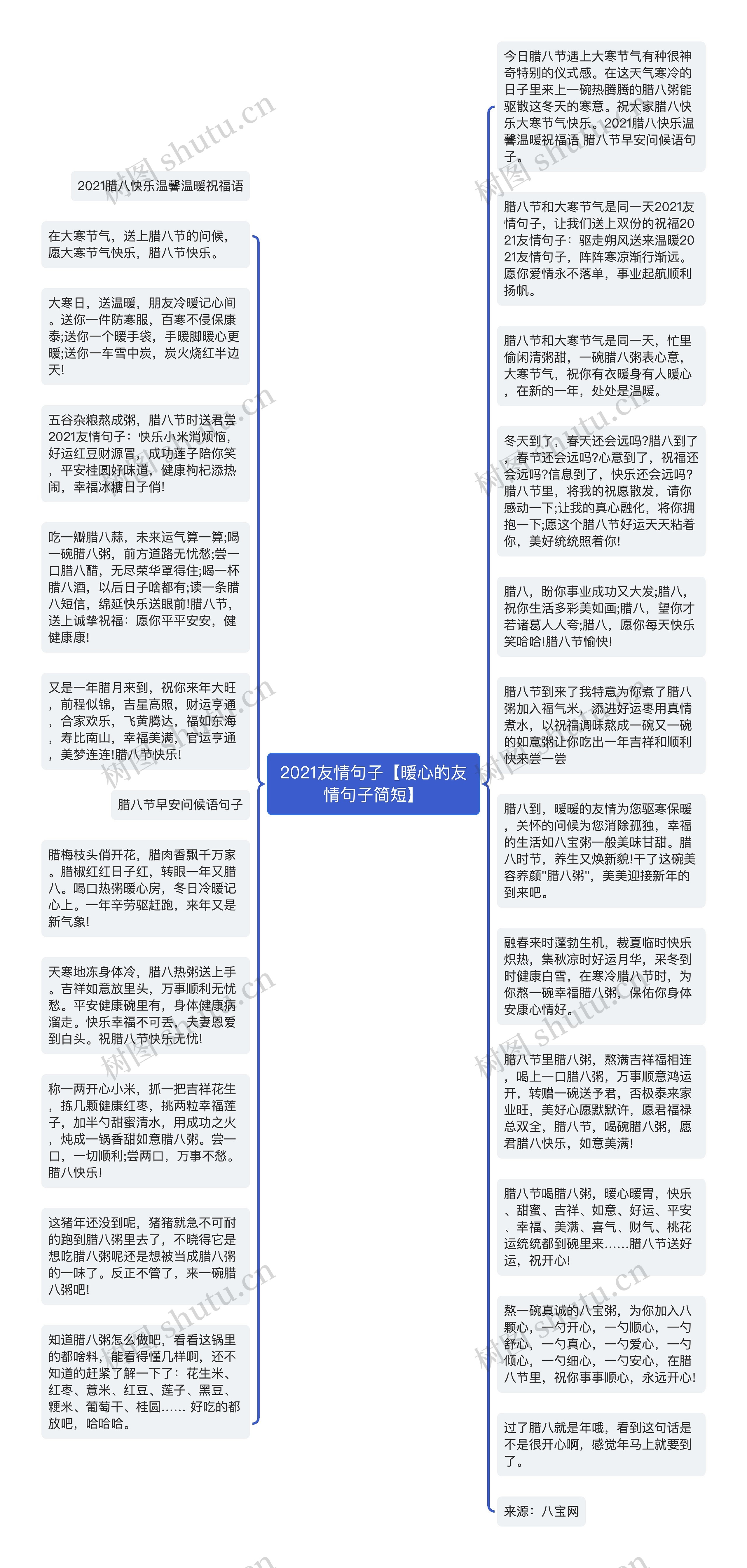 2021友情句子【暖心的友情句子简短】思维导图