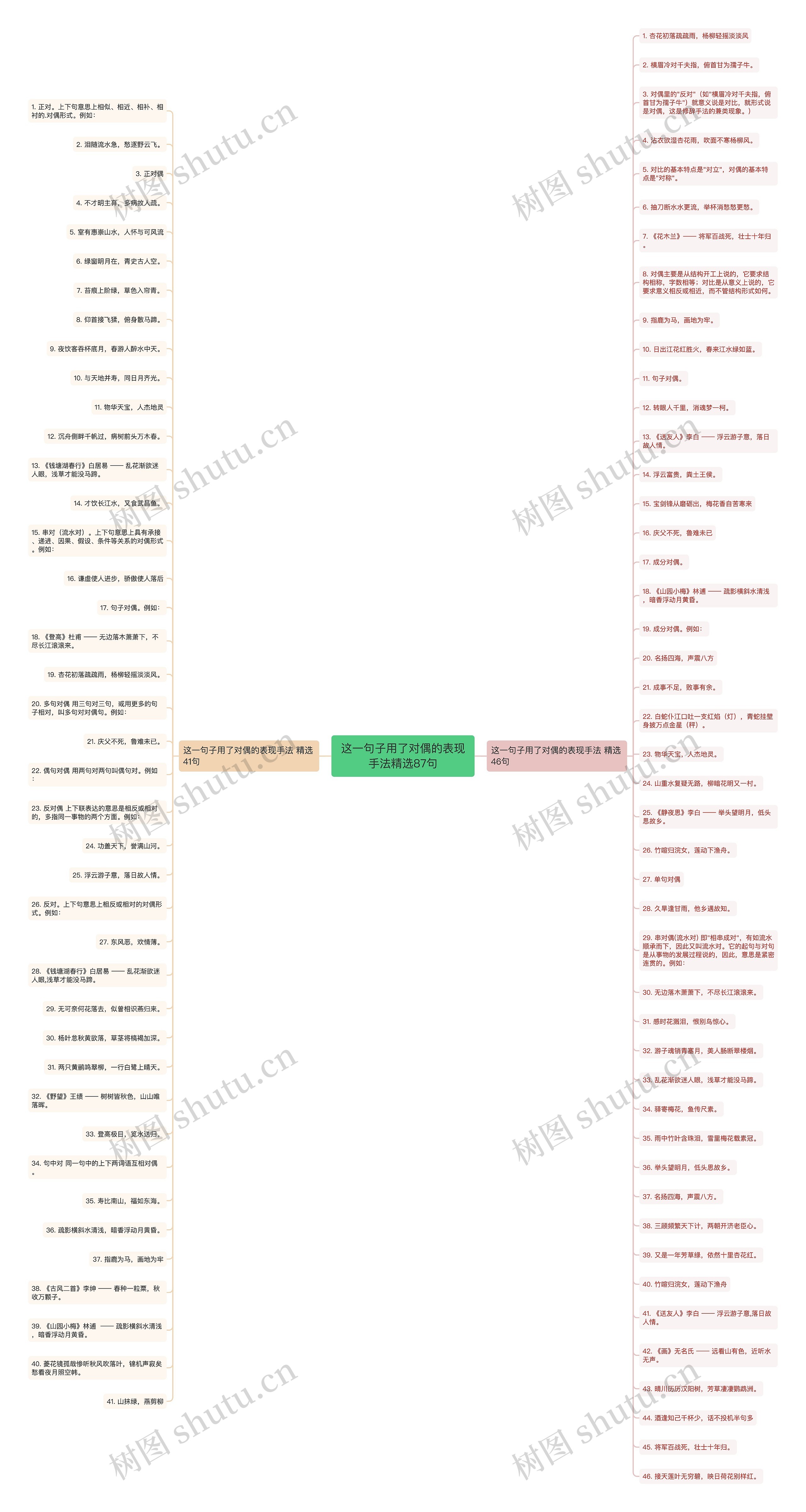 这一句子用了对偶的表现手法精选87句思维导图